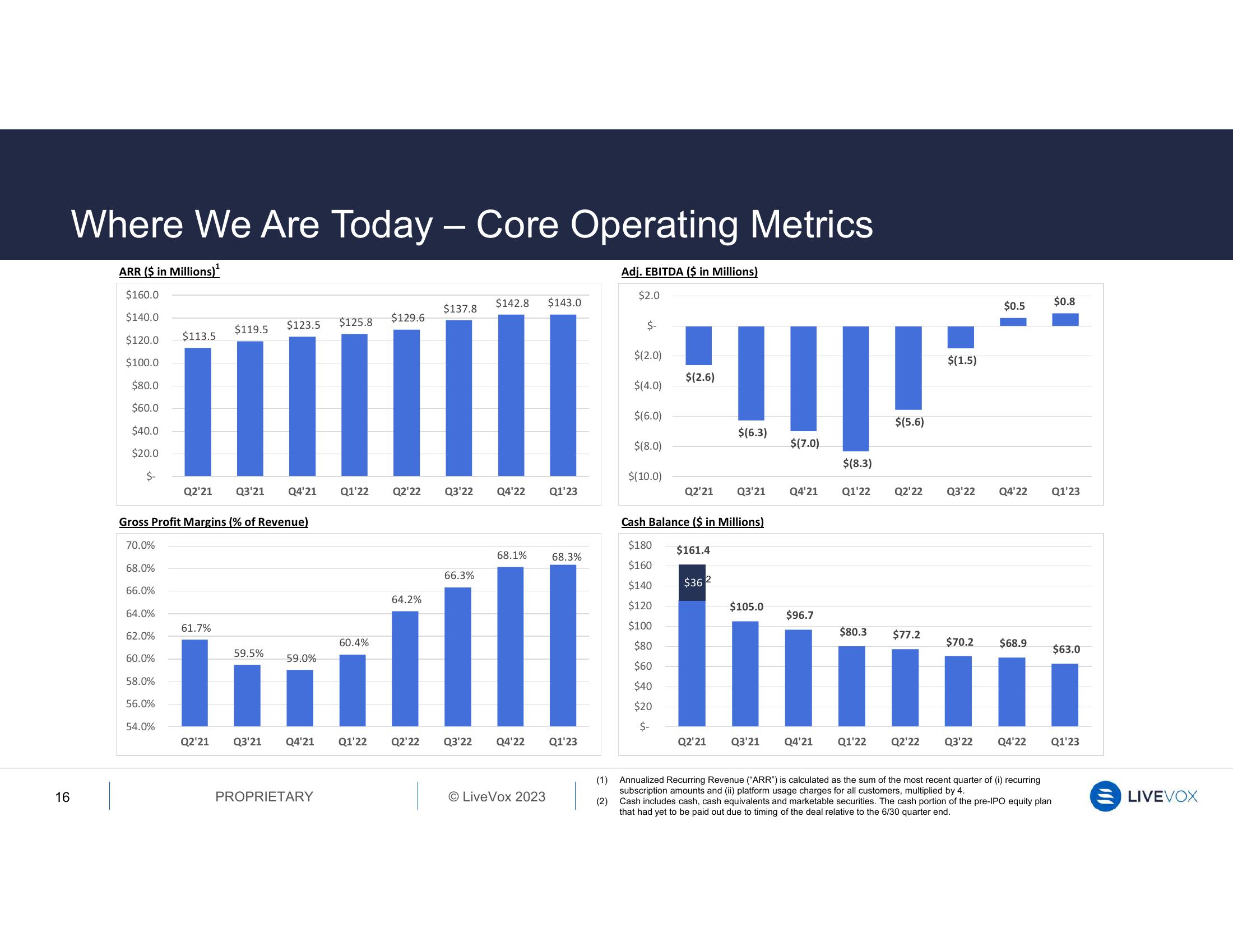 LiveVox Results Presentation Deck slide image #16