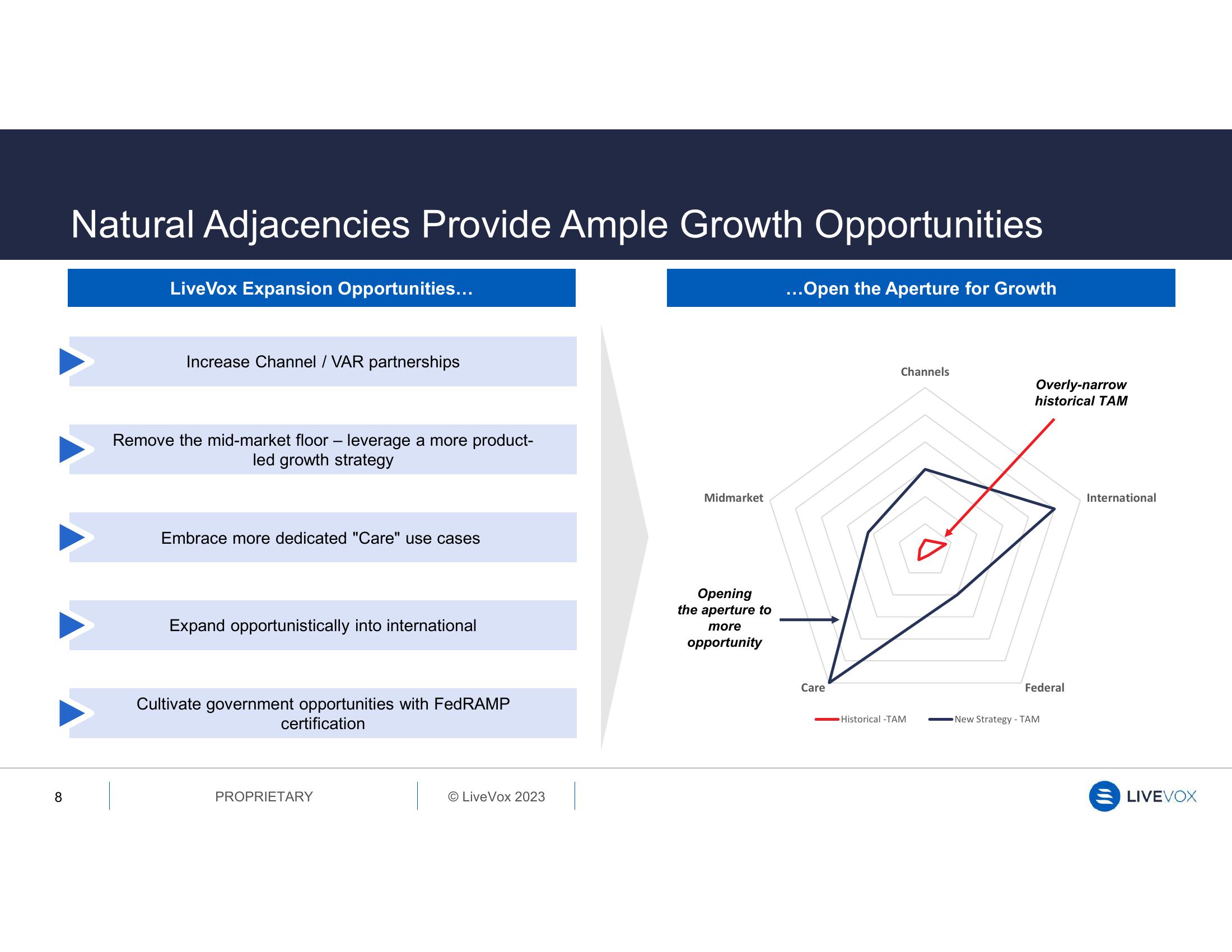 LiveVox Results Presentation Deck slide image #8