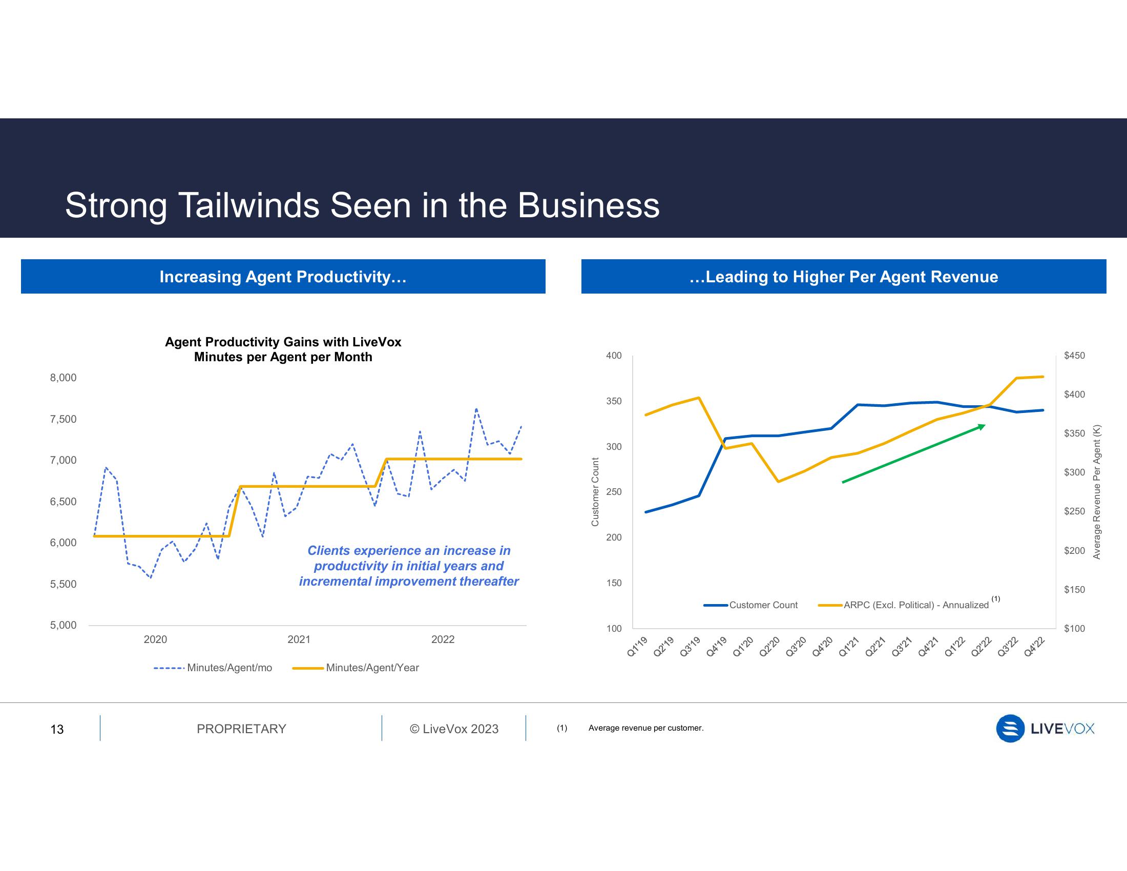LiveVox Results Presentation Deck slide image #13