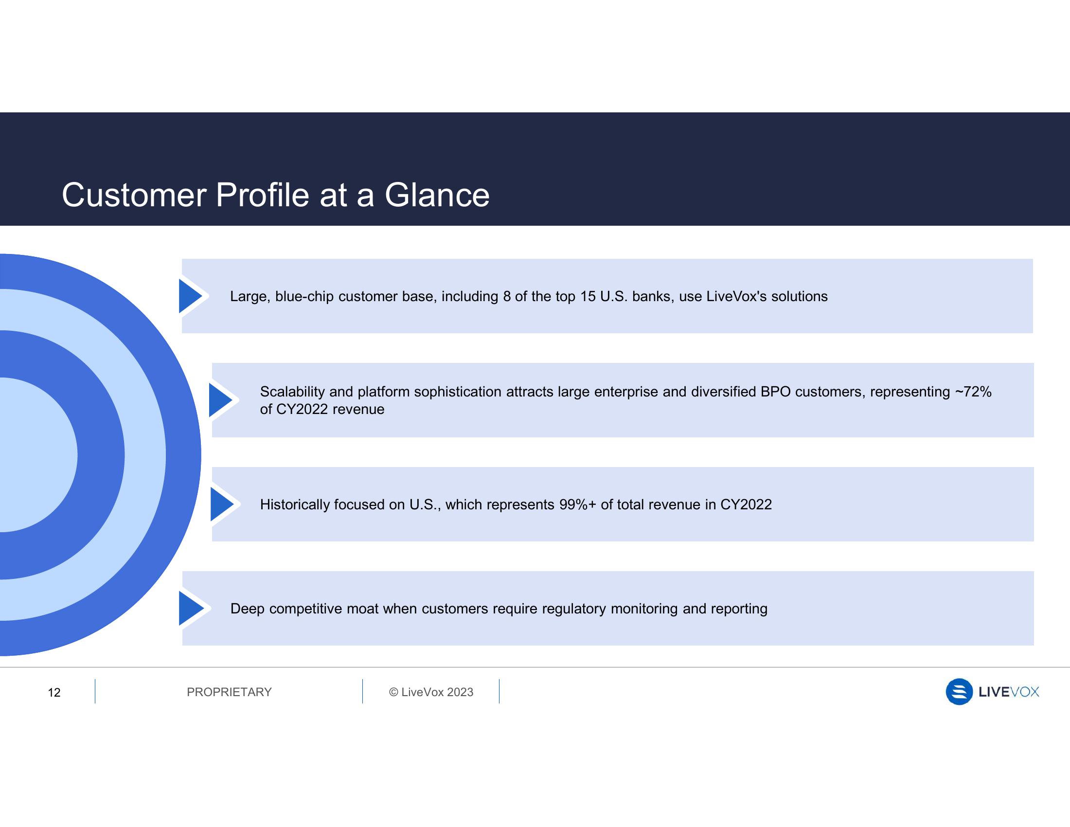 LiveVox Results Presentation Deck slide image #12