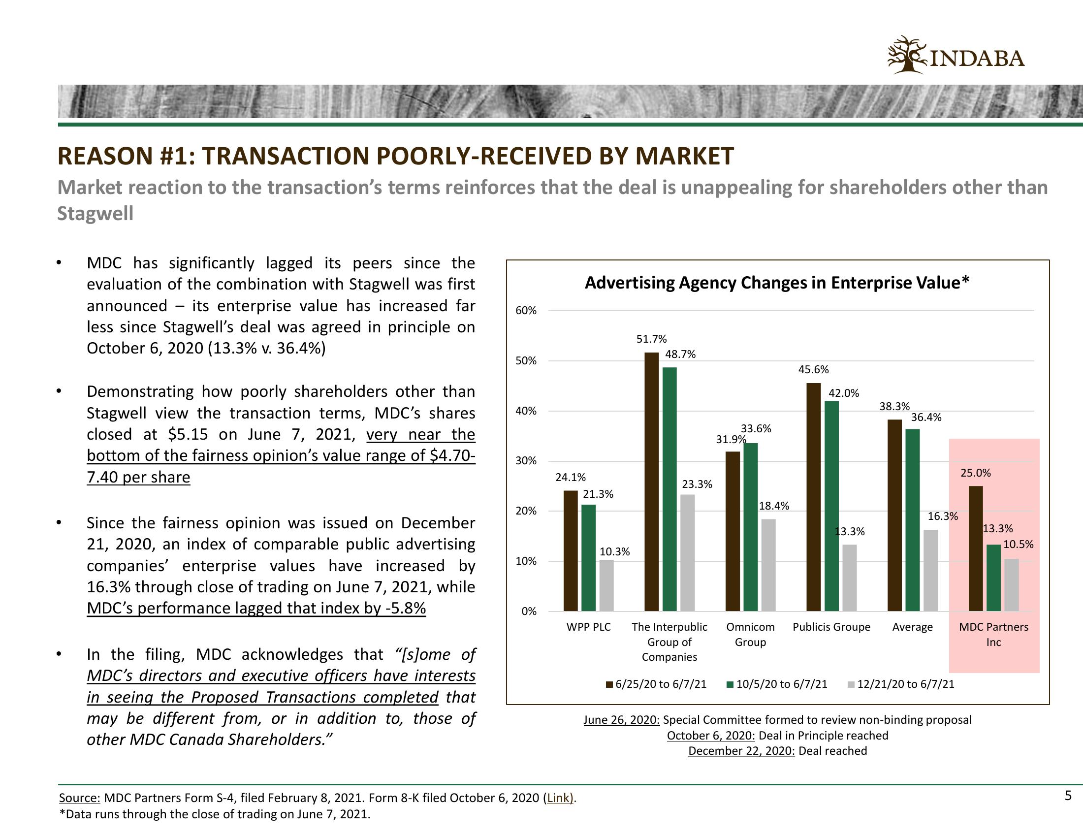 Why We Oppose the Current Terms of The Merger of Mdc Partners and Stagwell  slide image #5