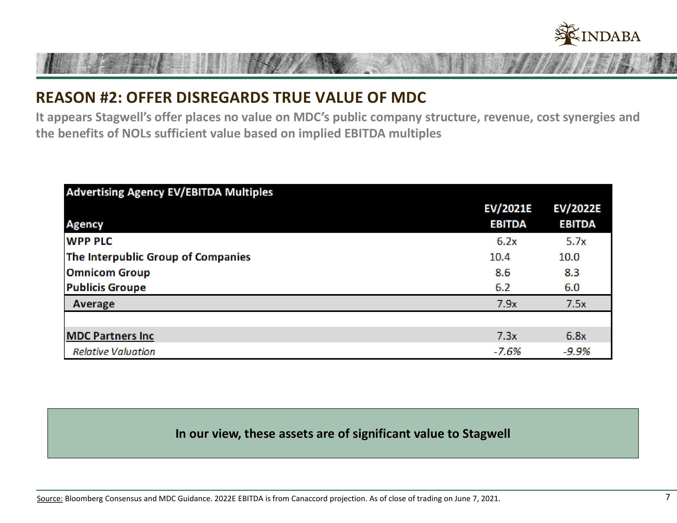 Why We Oppose the Current Terms of The Merger of Mdc Partners and Stagwell  slide image #7