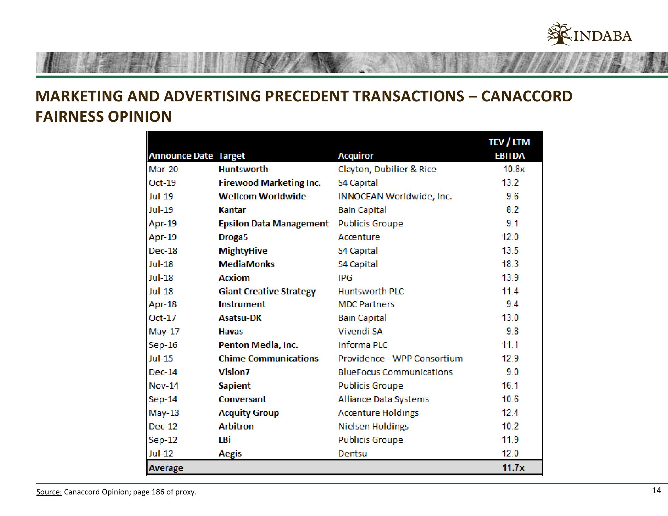 Why We Oppose the Current Terms of The Merger of Mdc Partners and Stagwell  slide image #14