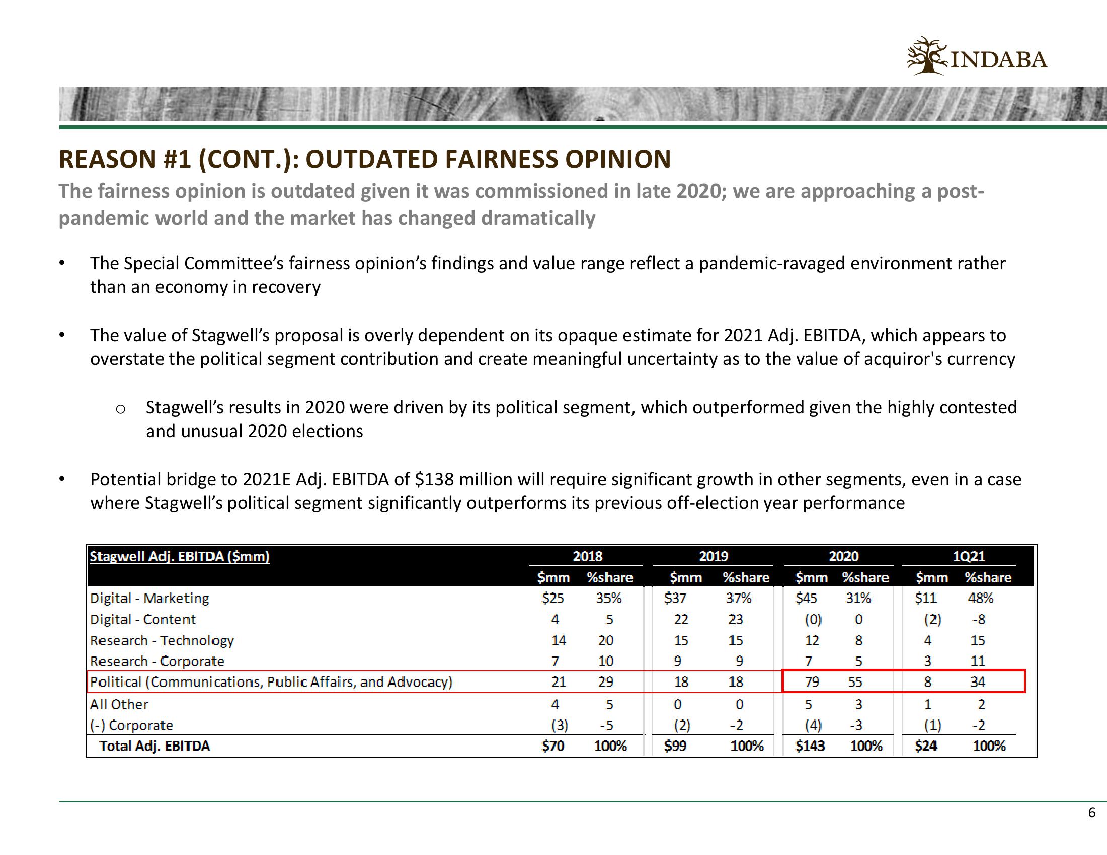 Why We Oppose the Current Terms of The Merger of Mdc Partners and Stagwell  slide image #6