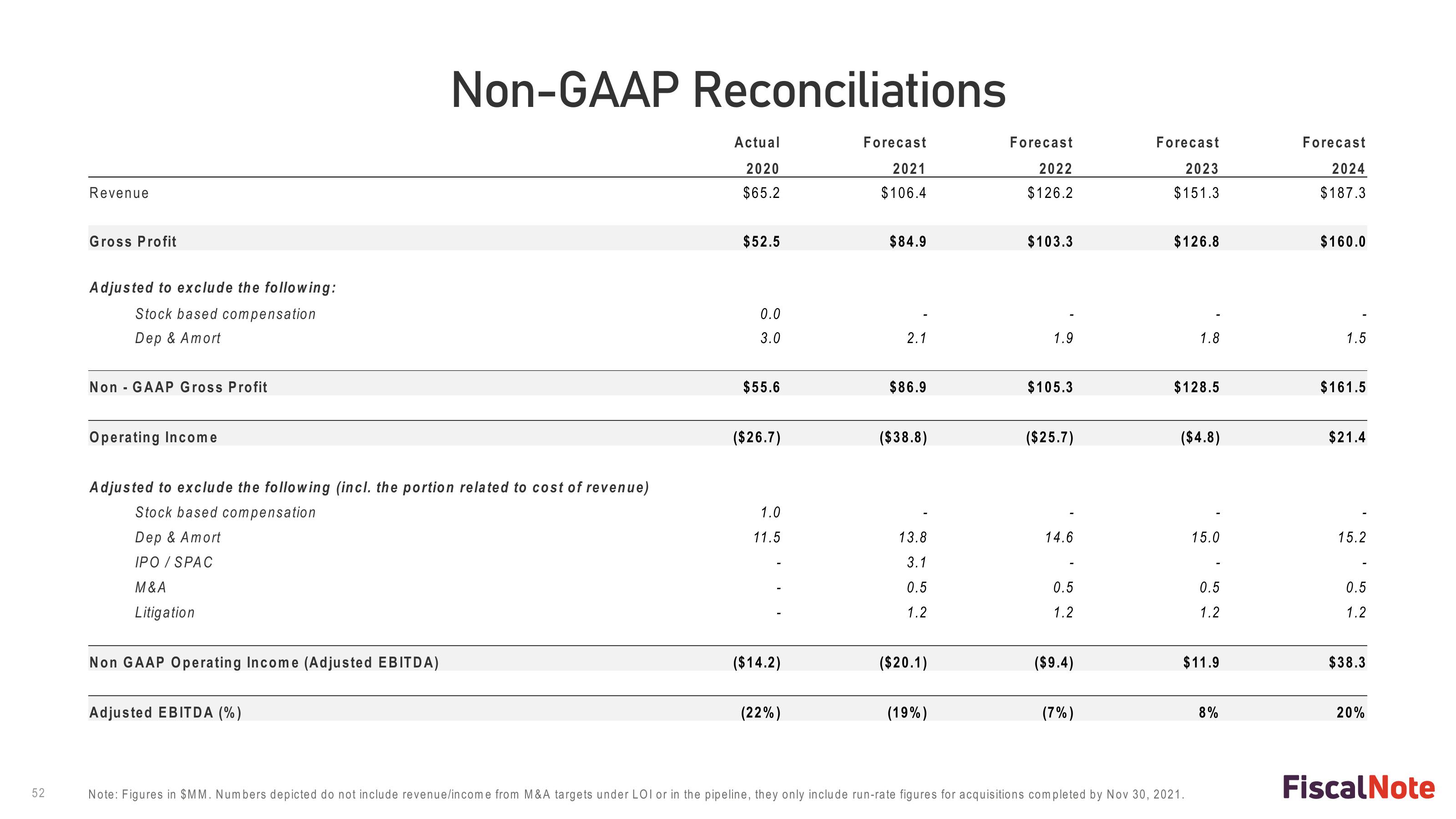 FiscalNote SPAC Presentation Deck slide image #52