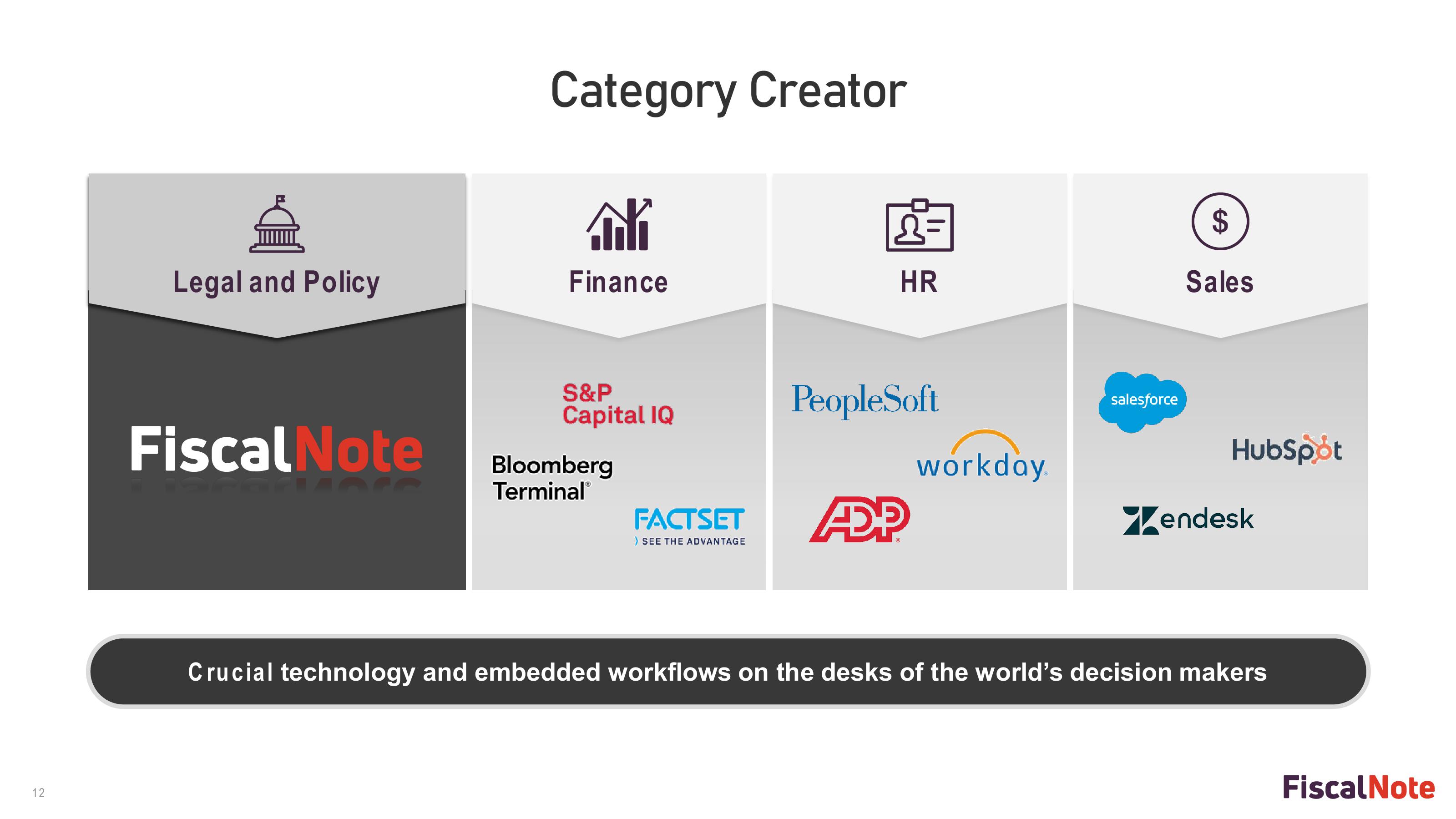 FiscalNote SPAC Presentation Deck slide image #12