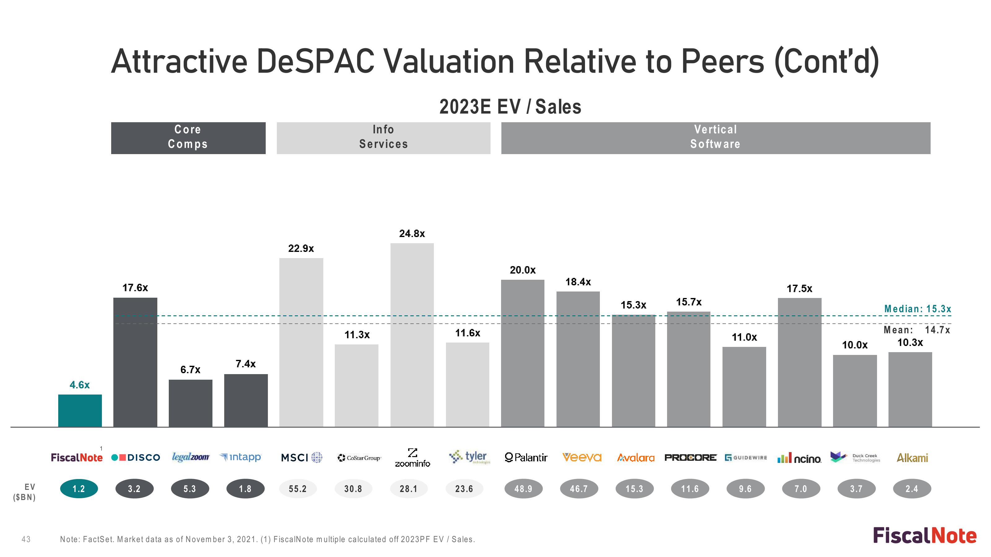 FiscalNote SPAC Presentation Deck slide image #43