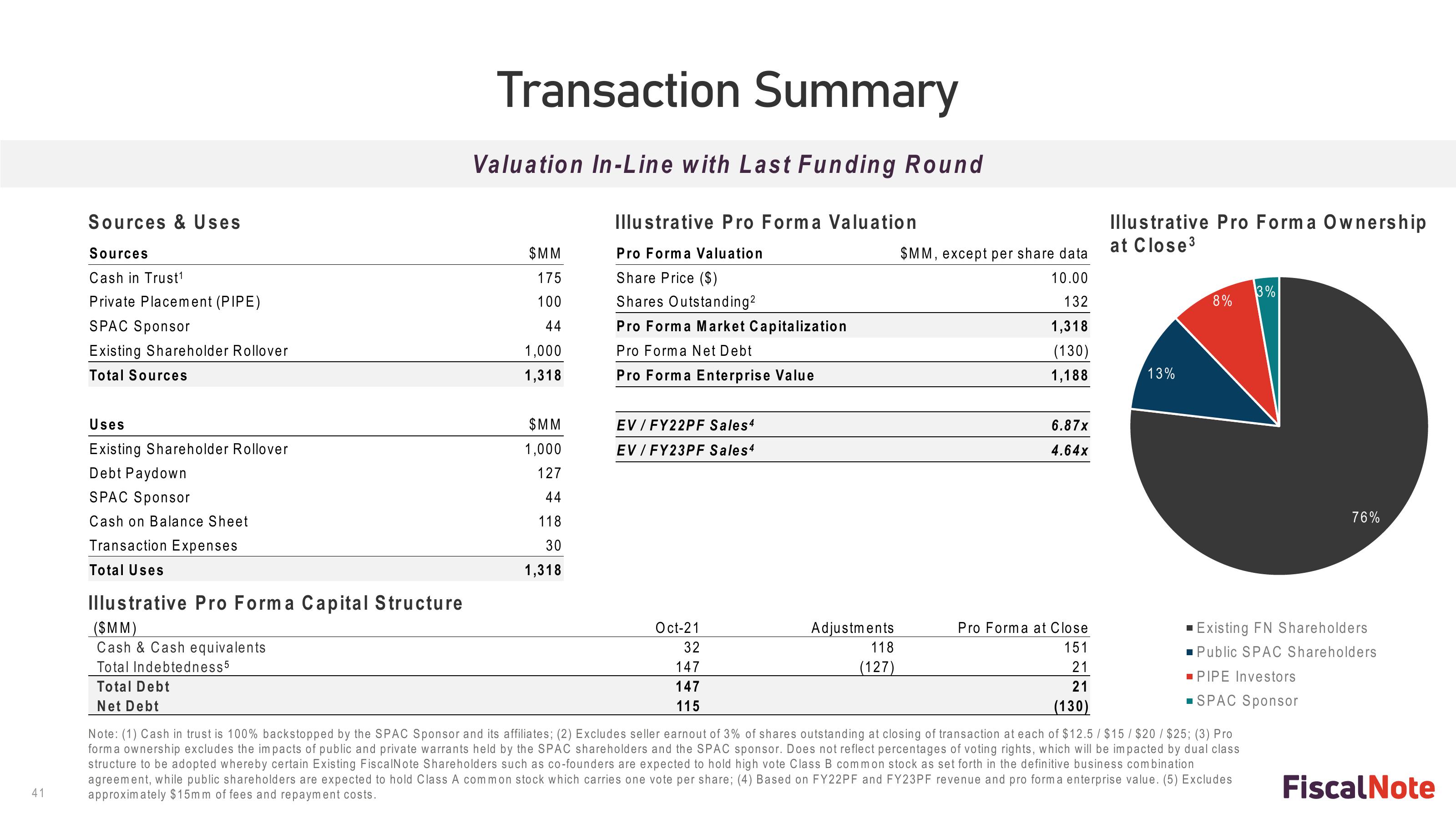 FiscalNote SPAC Presentation Deck slide image #41