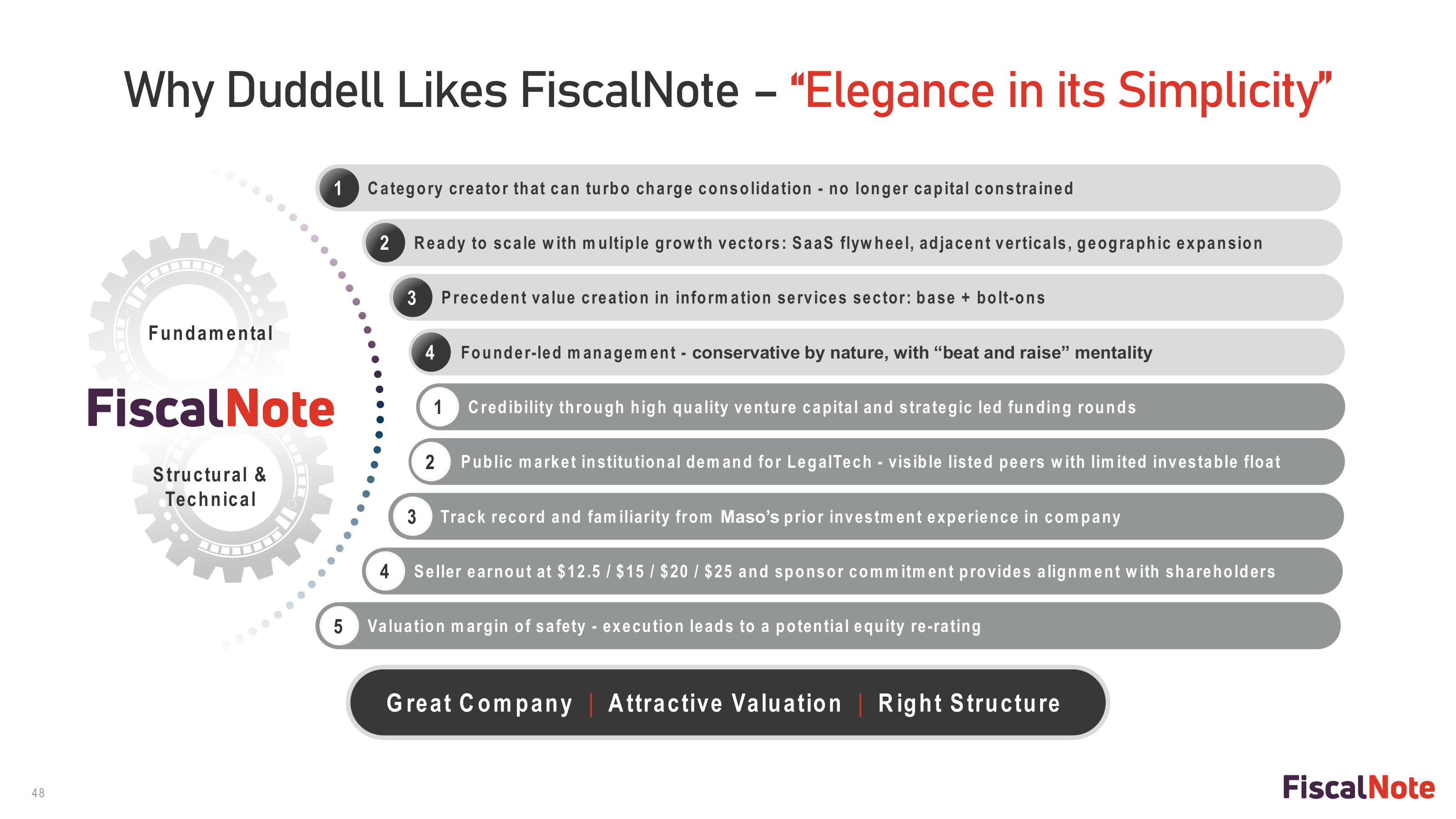 FiscalNote SPAC Presentation Deck slide image #48