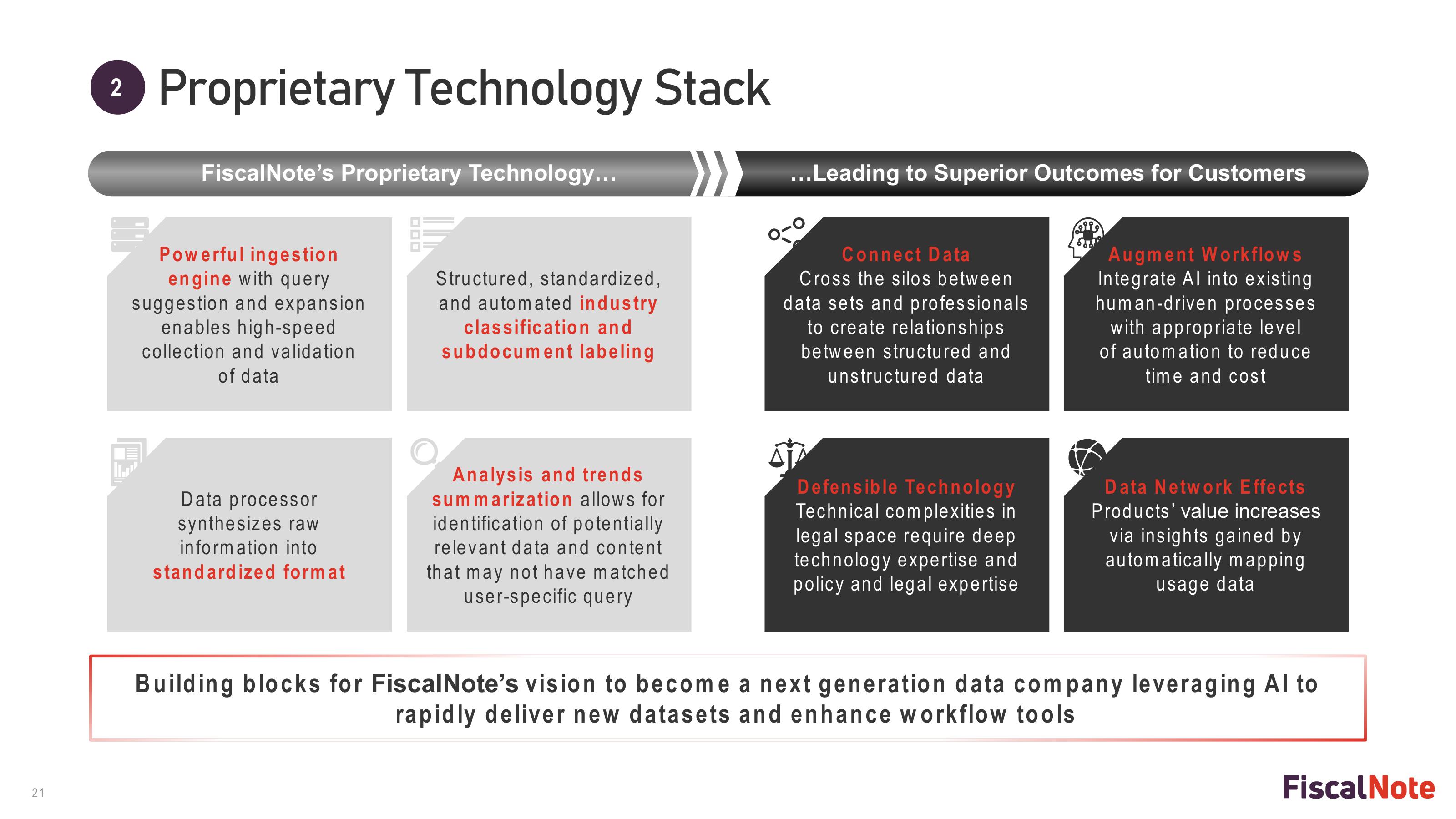 FiscalNote SPAC Presentation Deck slide image #21