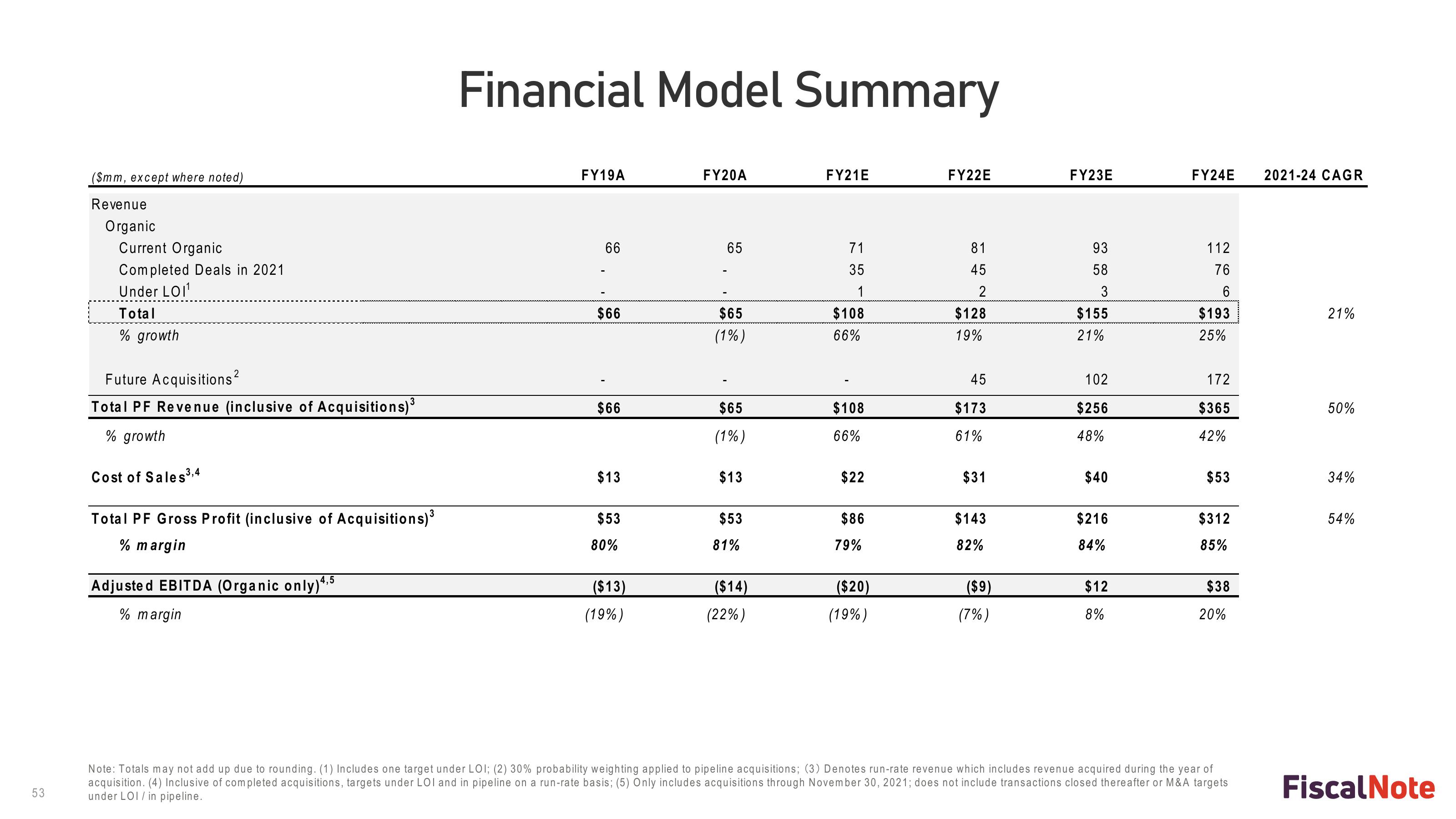 FiscalNote SPAC Presentation Deck slide image #53