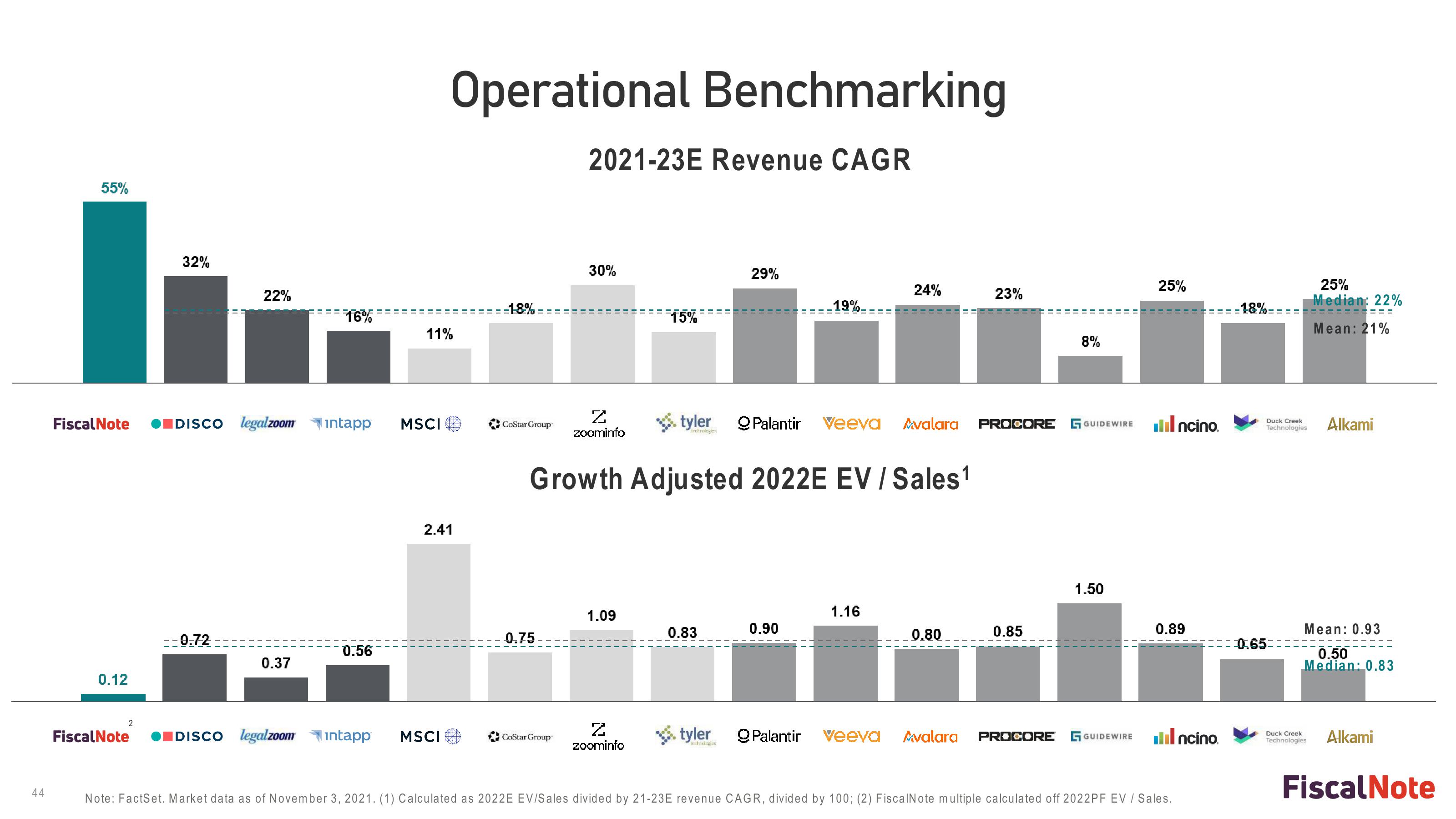 FiscalNote SPAC Presentation Deck slide image #44