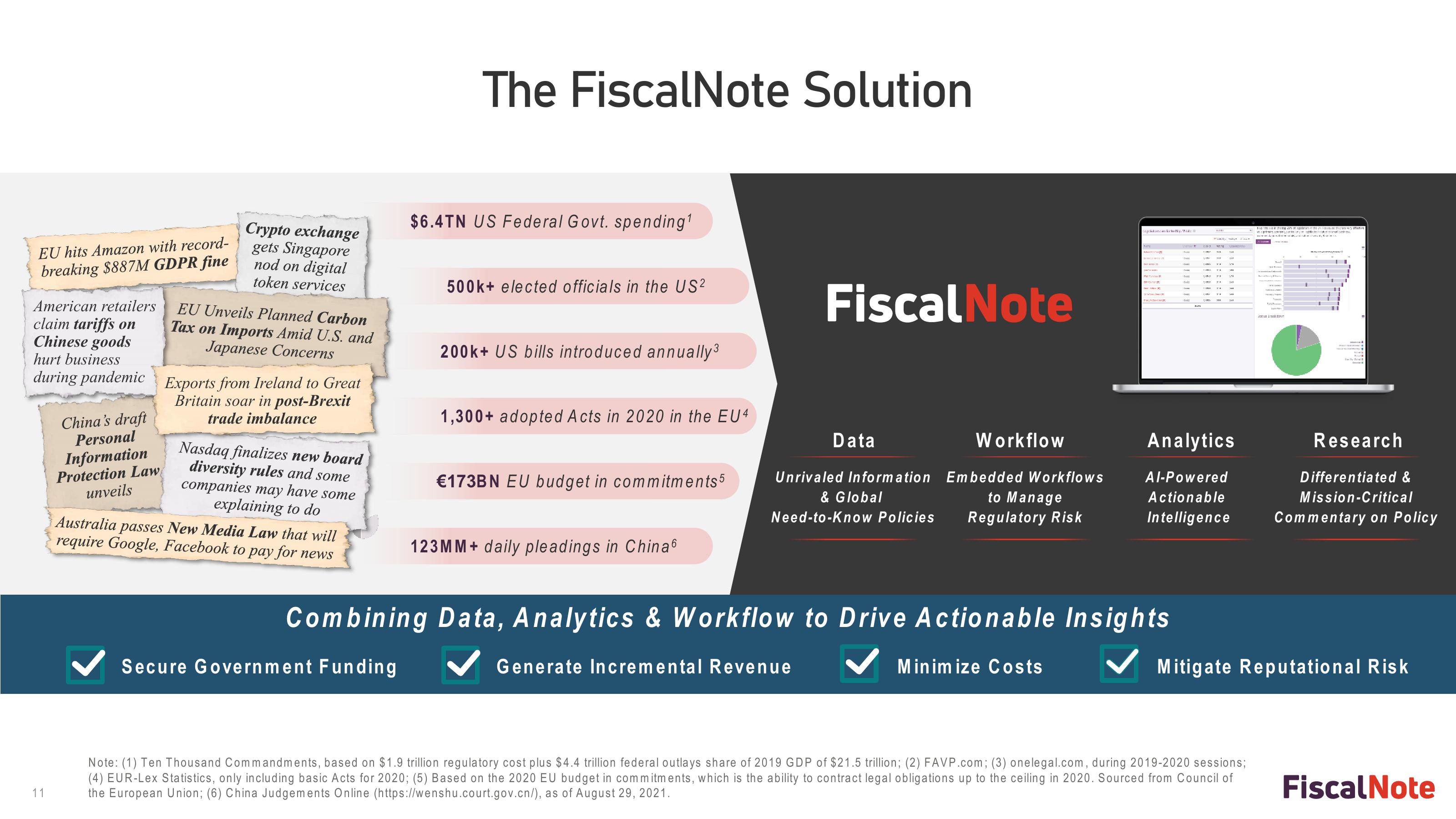 FiscalNote SPAC Presentation Deck slide image #11