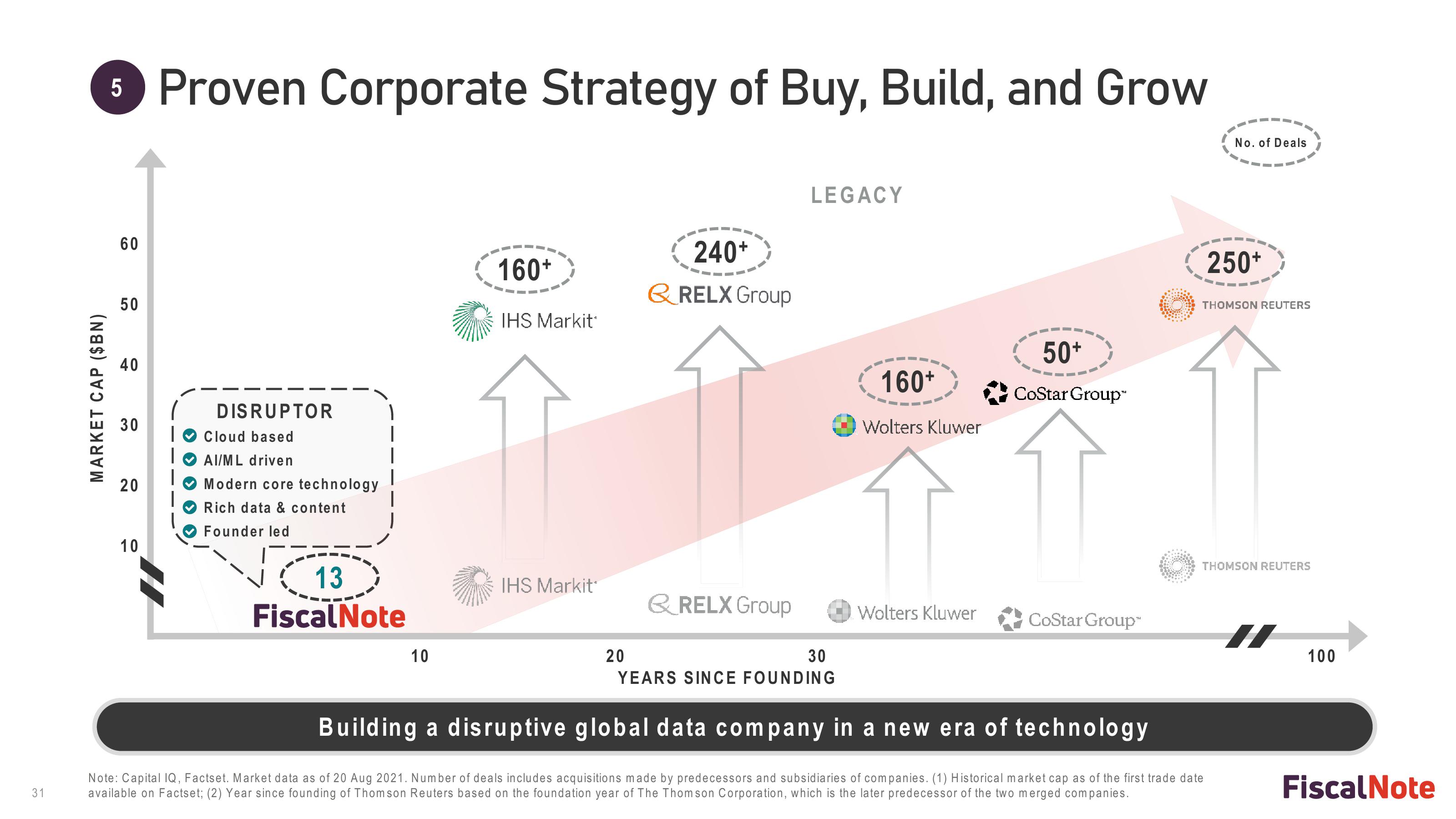 FiscalNote SPAC Presentation Deck slide image #31