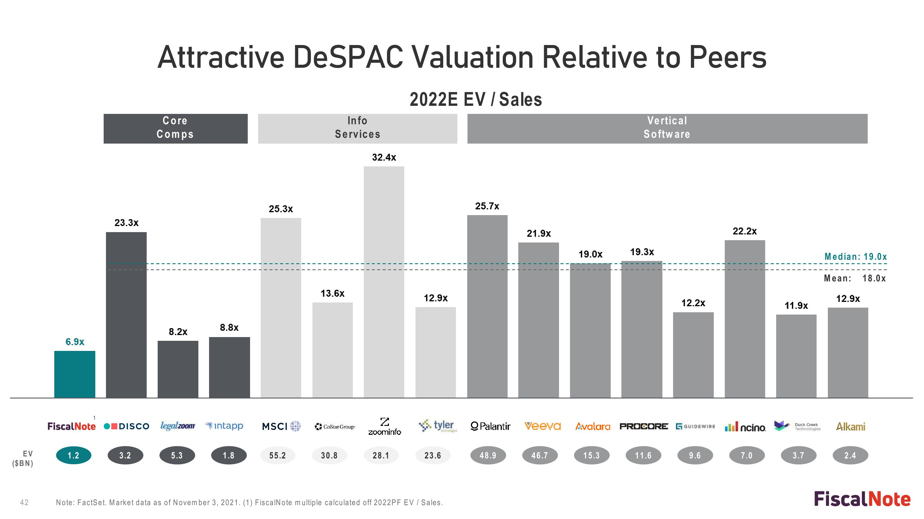 FiscalNote SPAC Presentation Deck slide image #42