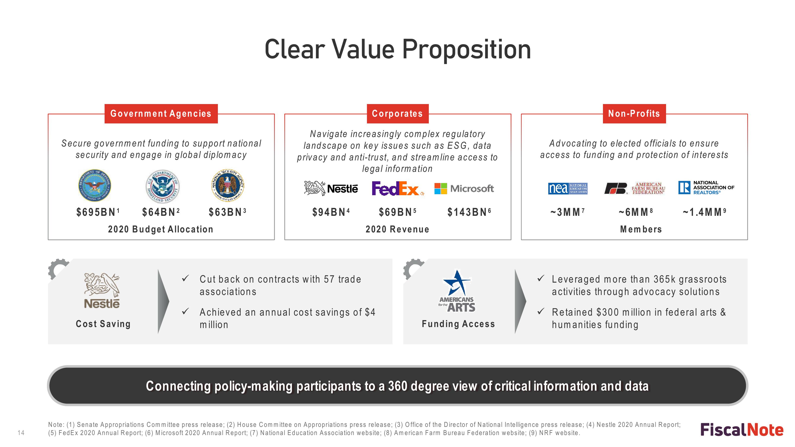 FiscalNote SPAC Presentation Deck slide image #14