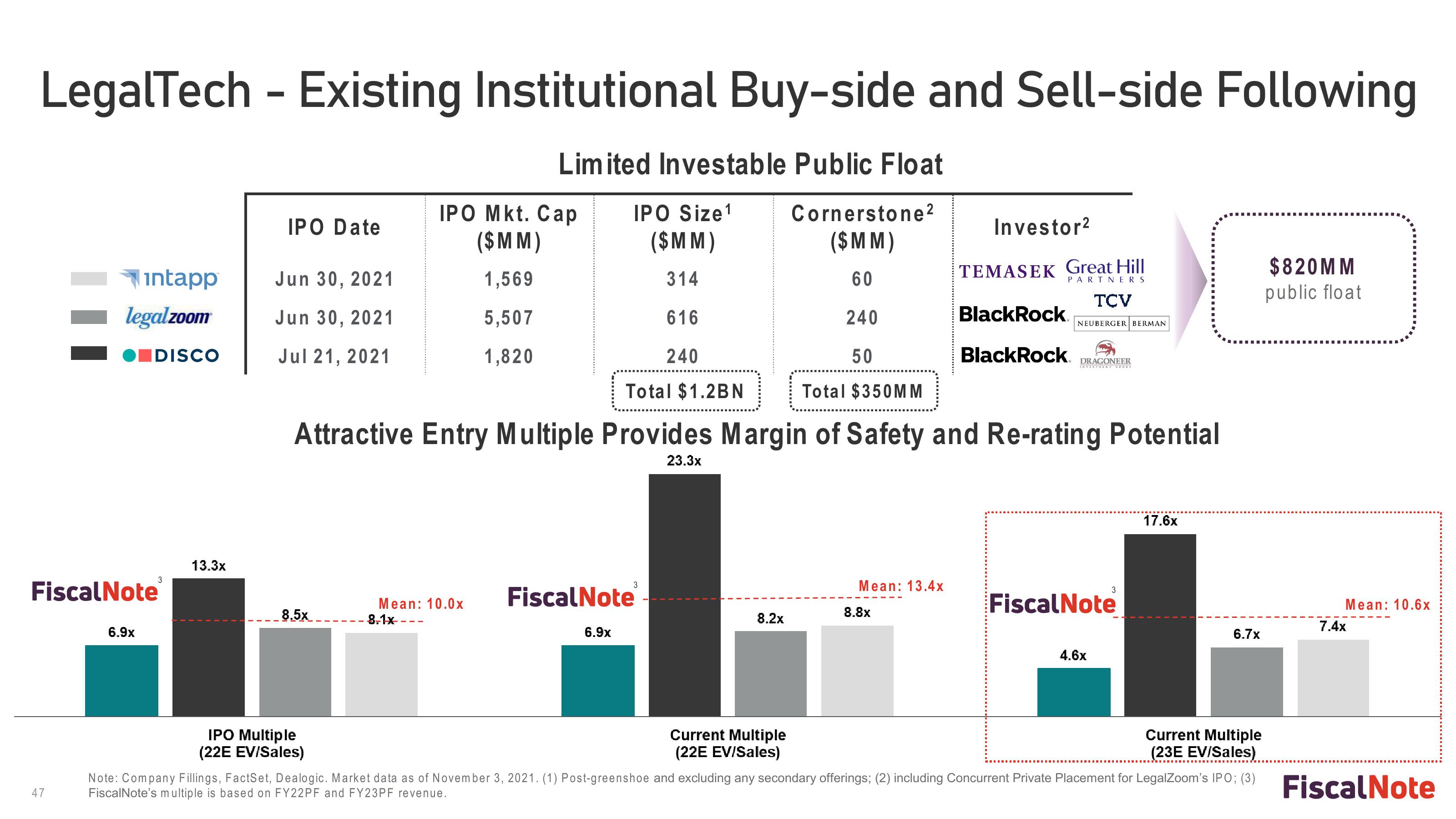 FiscalNote SPAC Presentation Deck slide image #47