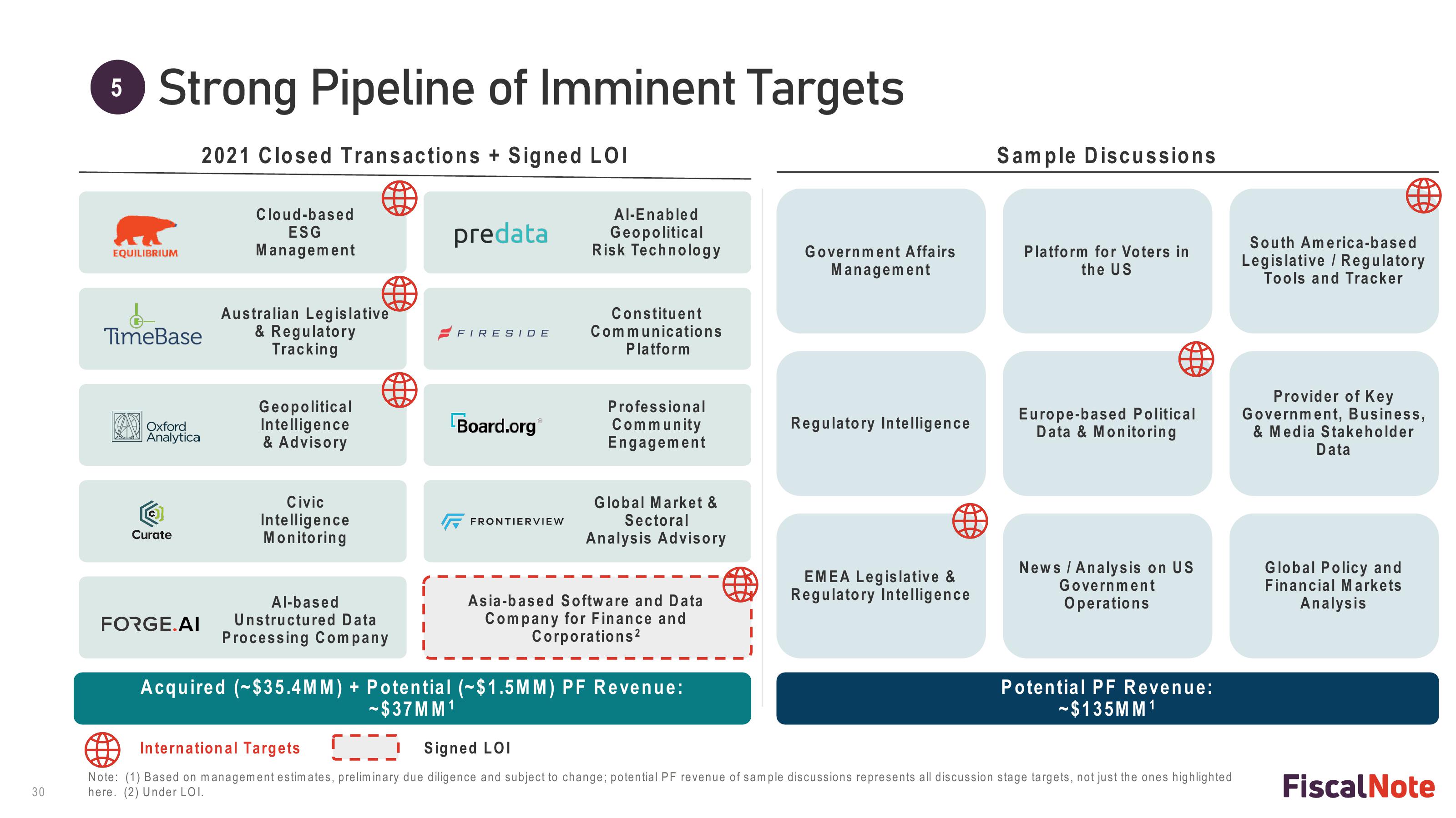 FiscalNote SPAC Presentation Deck slide image #30