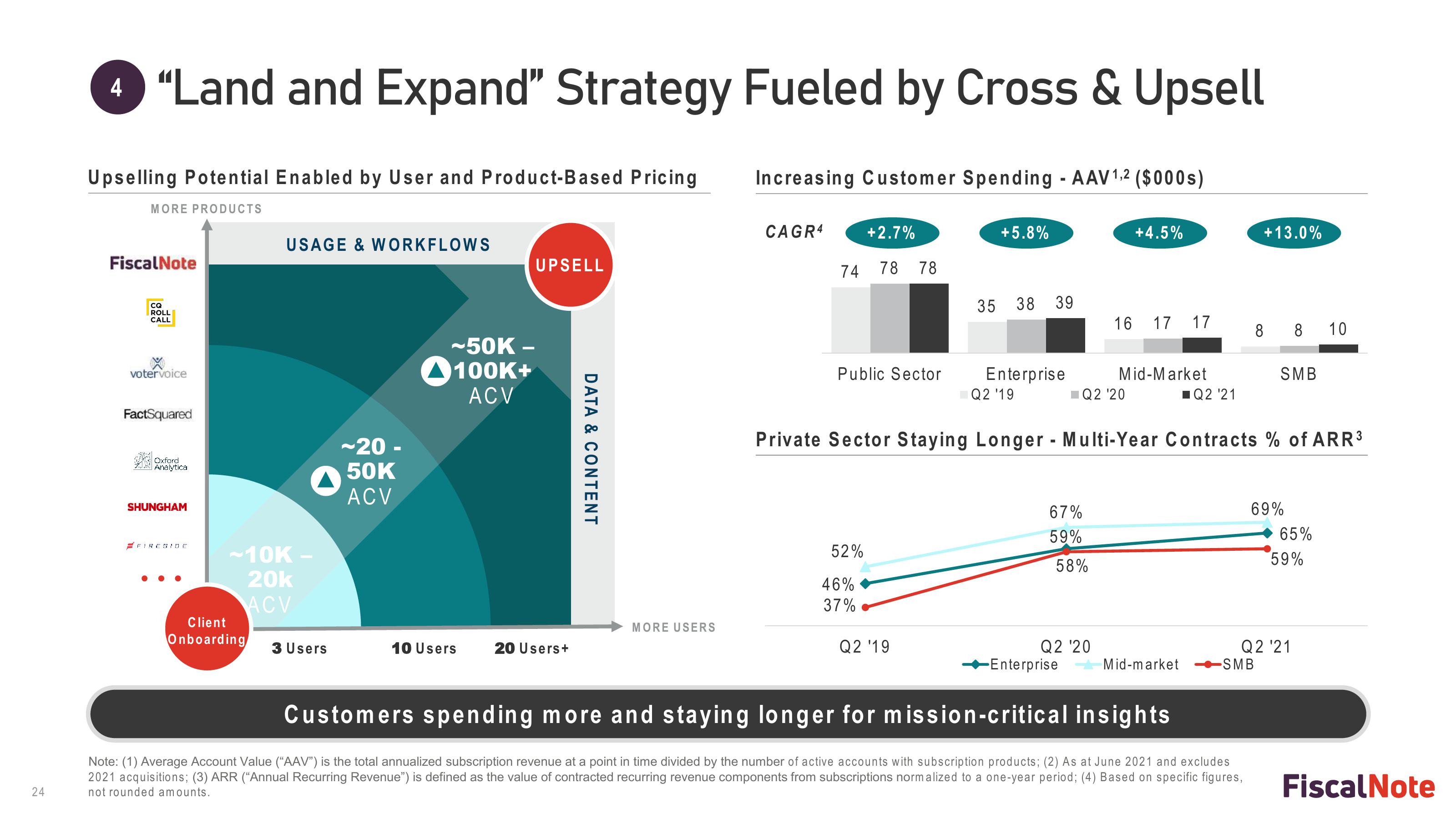 FiscalNote SPAC Presentation Deck slide image #24