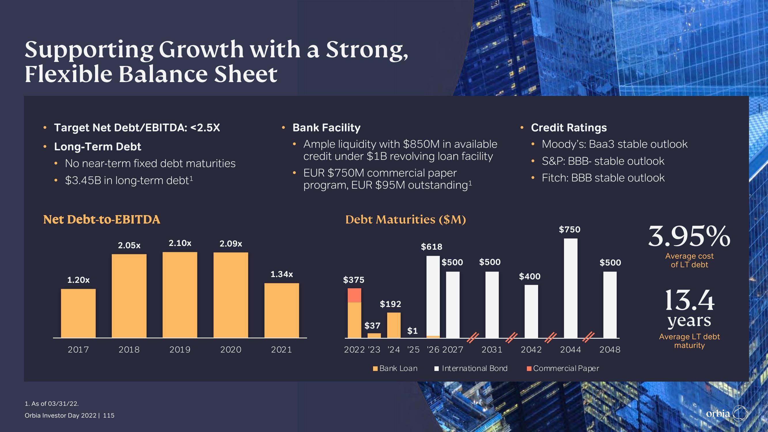 Orbia Investor Day Presentation Deck slide image #115