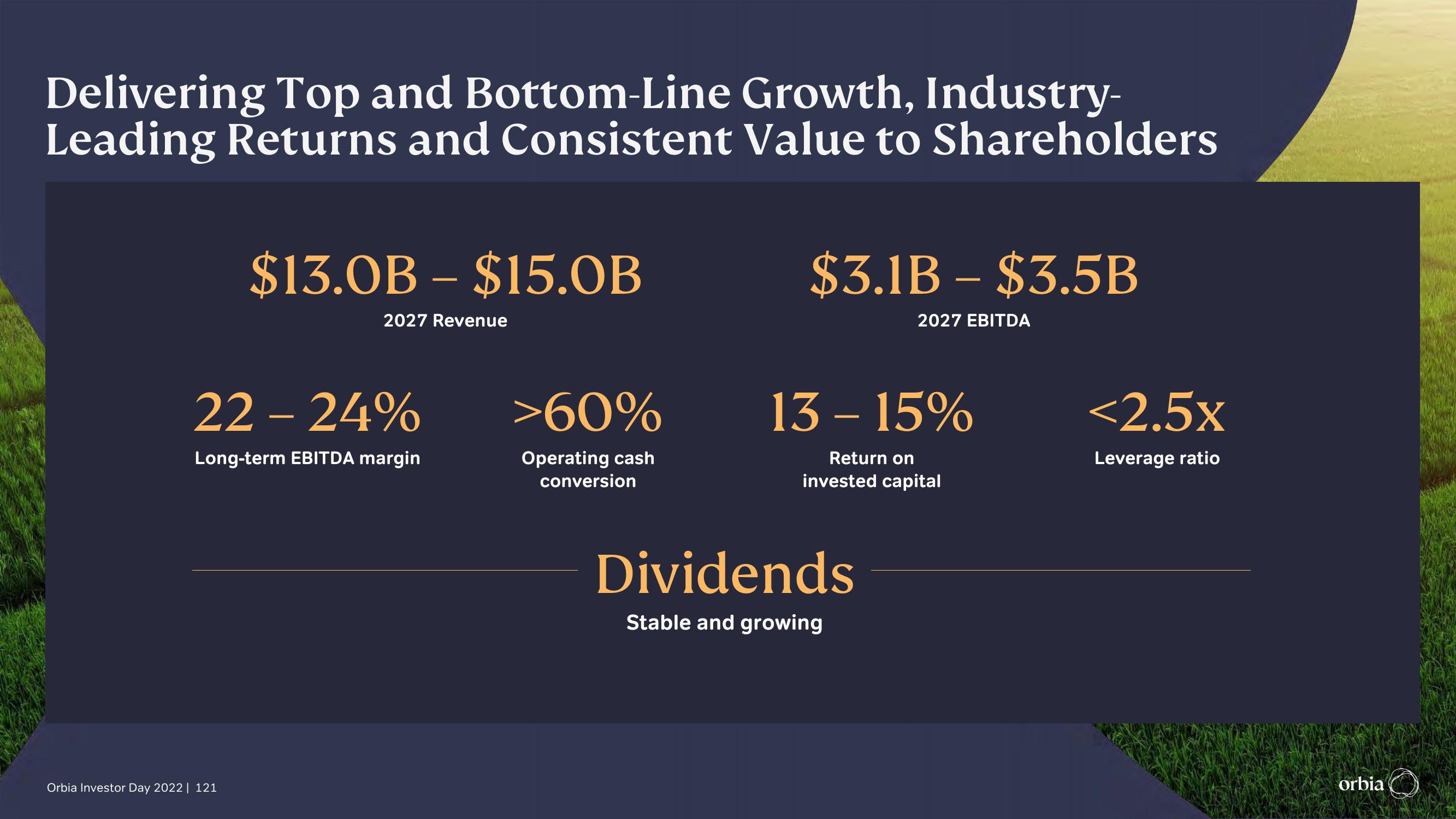 Orbia Investor Day Presentation Deck slide image #121