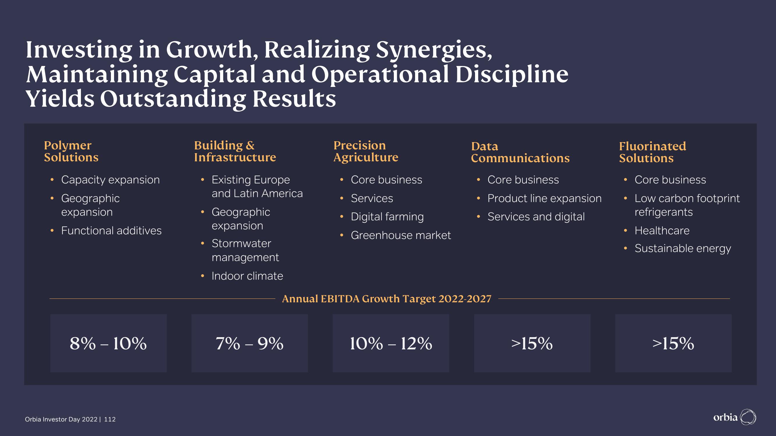 Orbia Investor Day Presentation Deck slide image #112