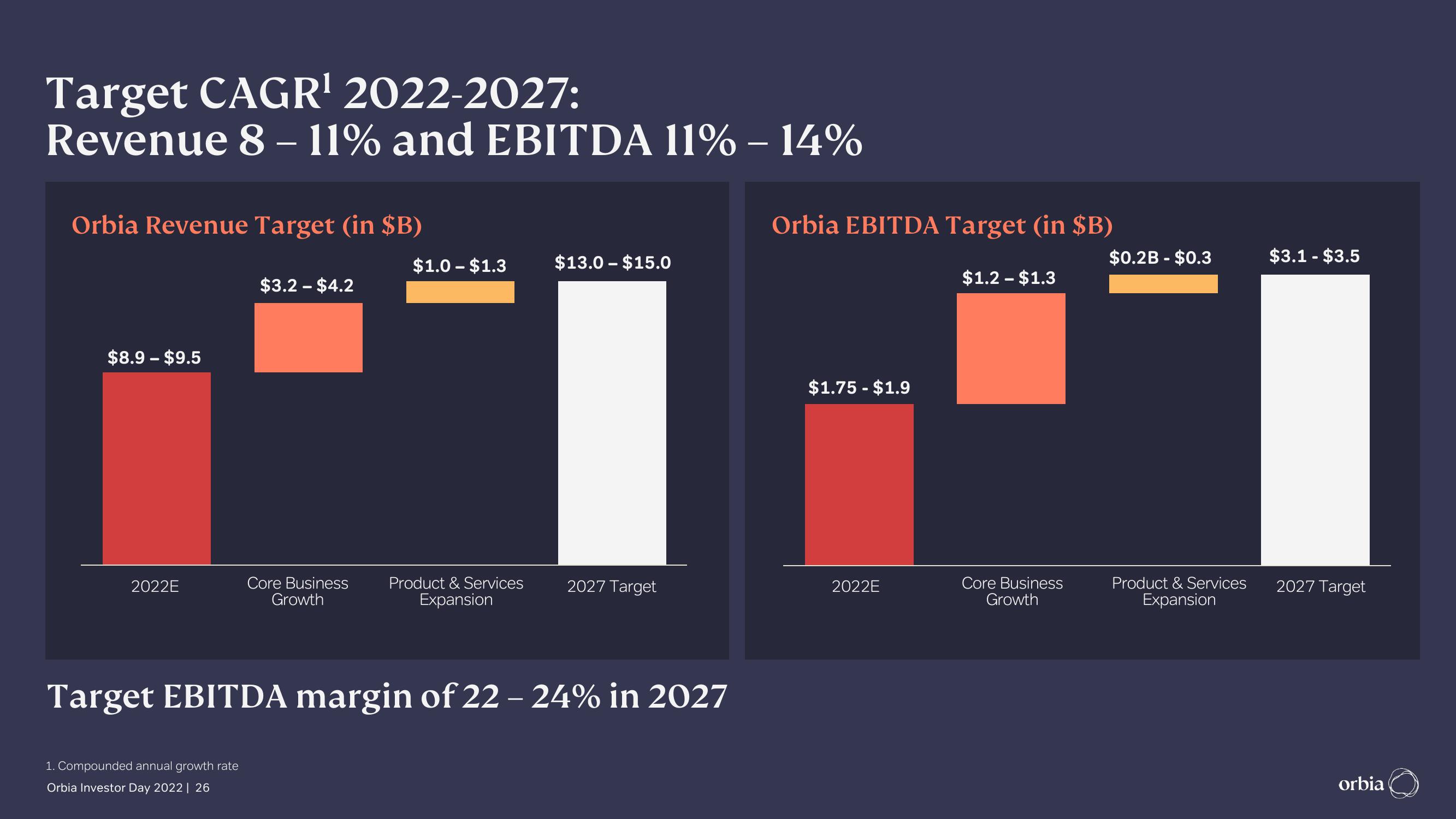 Orbia Investor Day Presentation Deck slide image #26