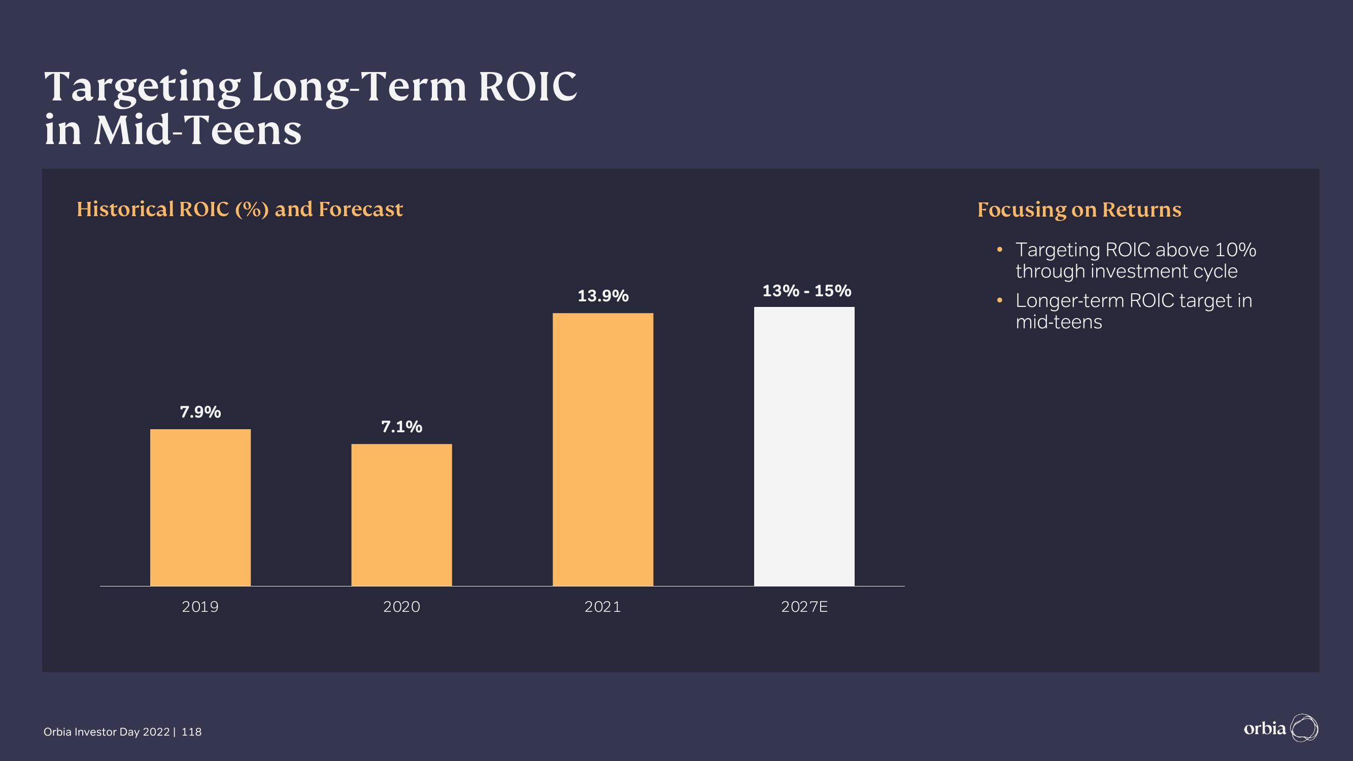 Orbia Investor Day Presentation Deck slide image #118