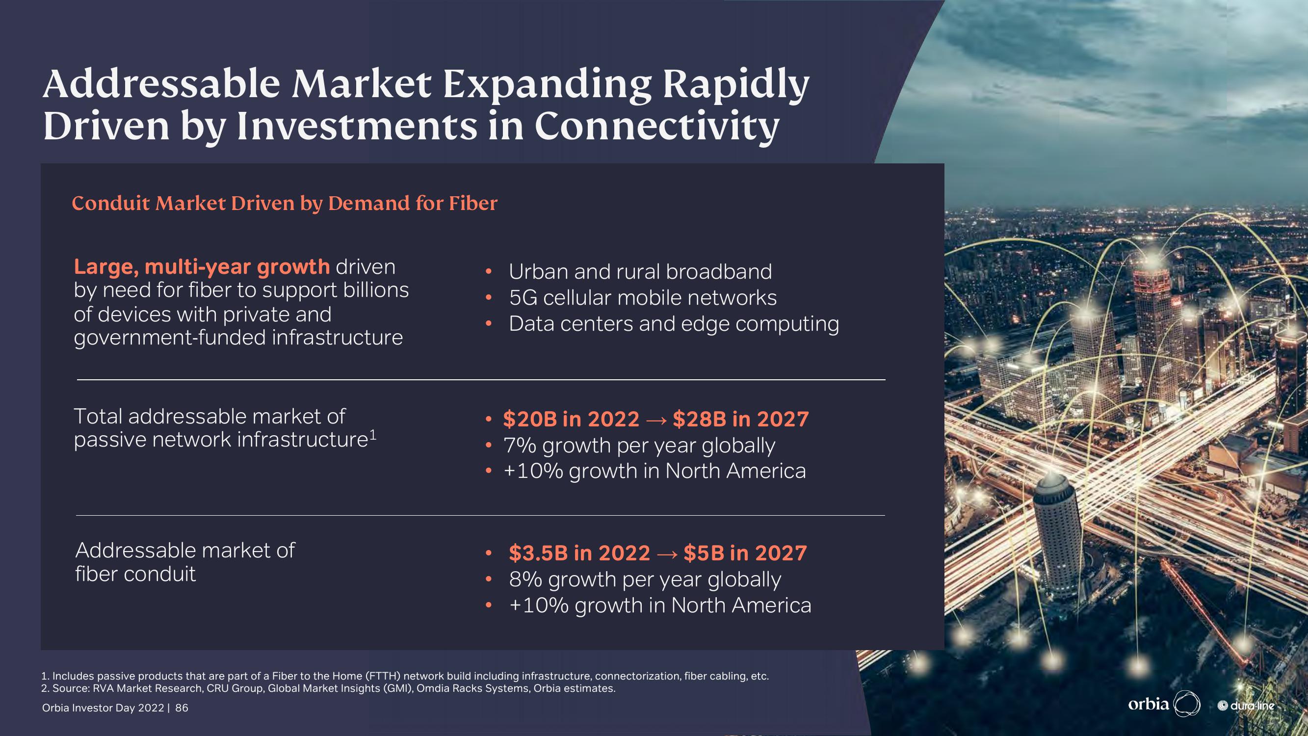 Orbia Investor Day Presentation Deck slide image #86