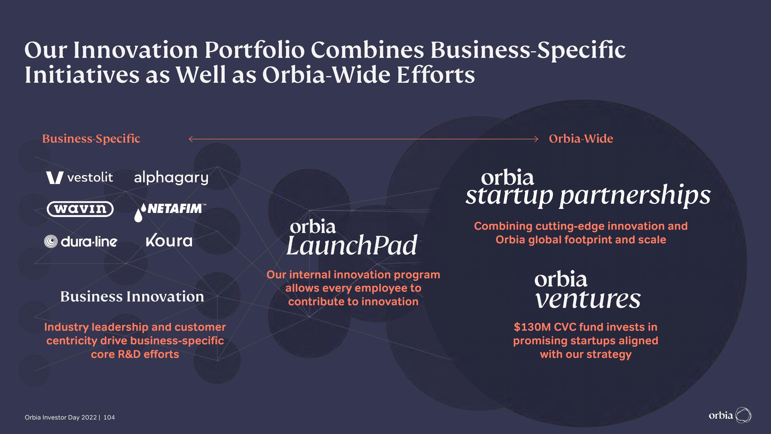 Orbia Investor Day Presentation Deck slide image #104