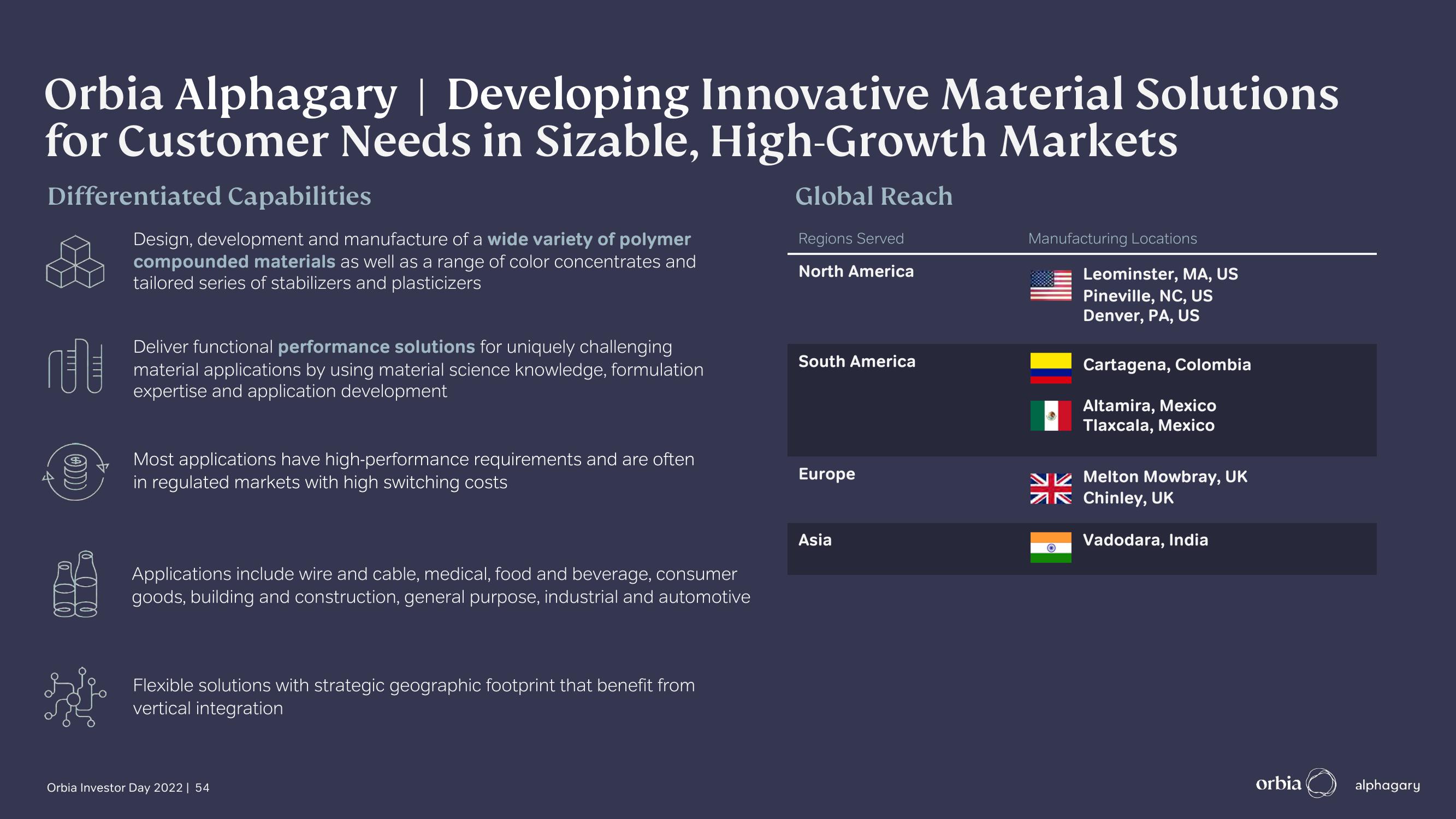 Orbia Investor Day Presentation Deck slide image #54