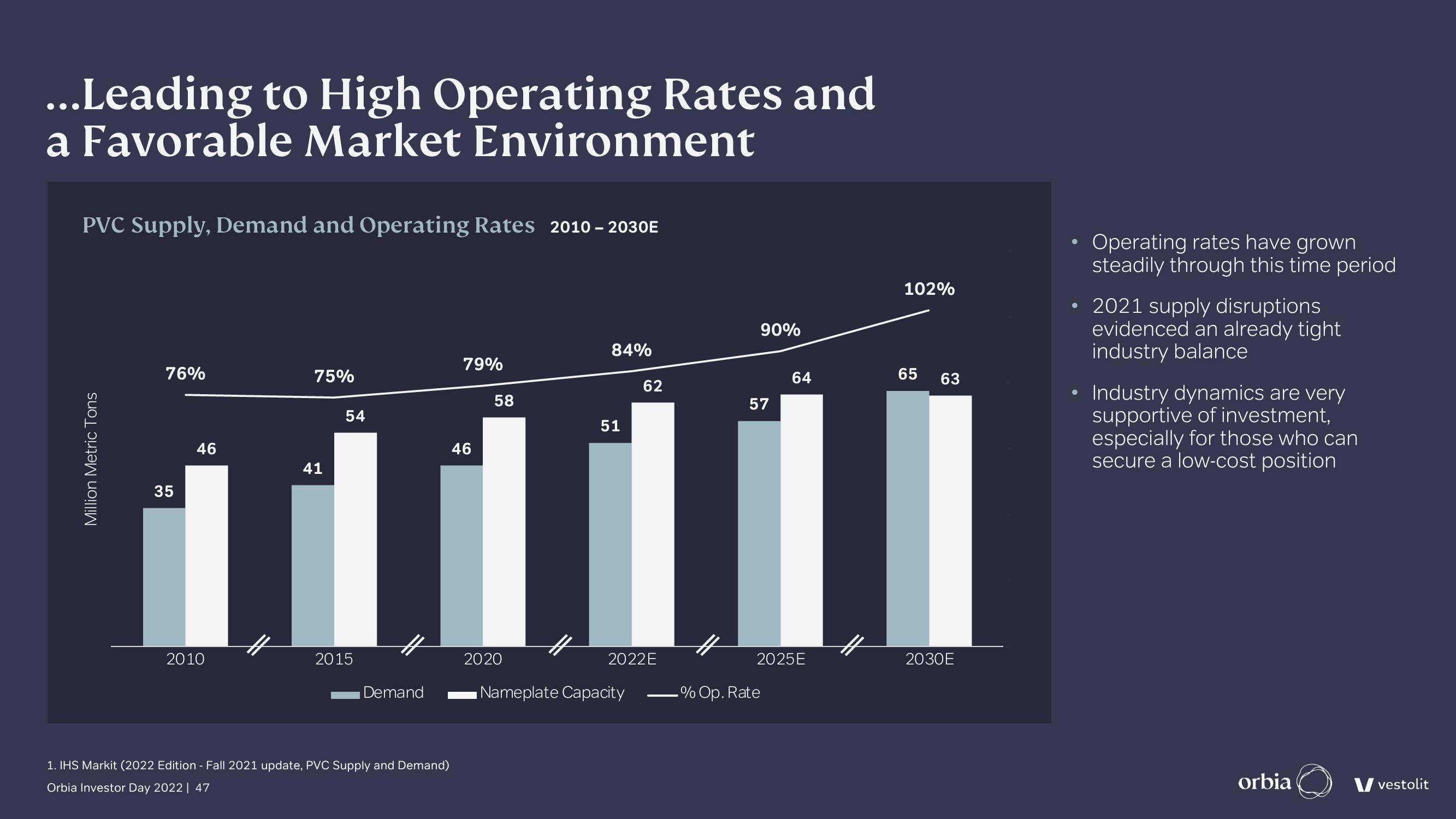 Orbia Investor Day Presentation Deck slide image #47