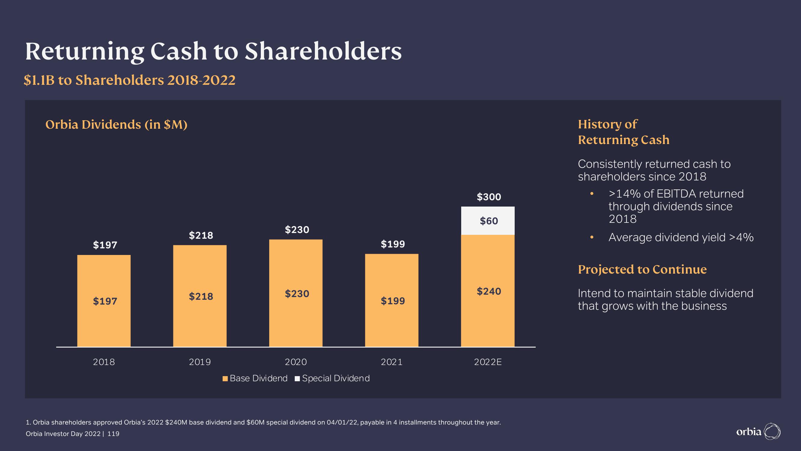 Orbia Investor Day Presentation Deck slide image #119