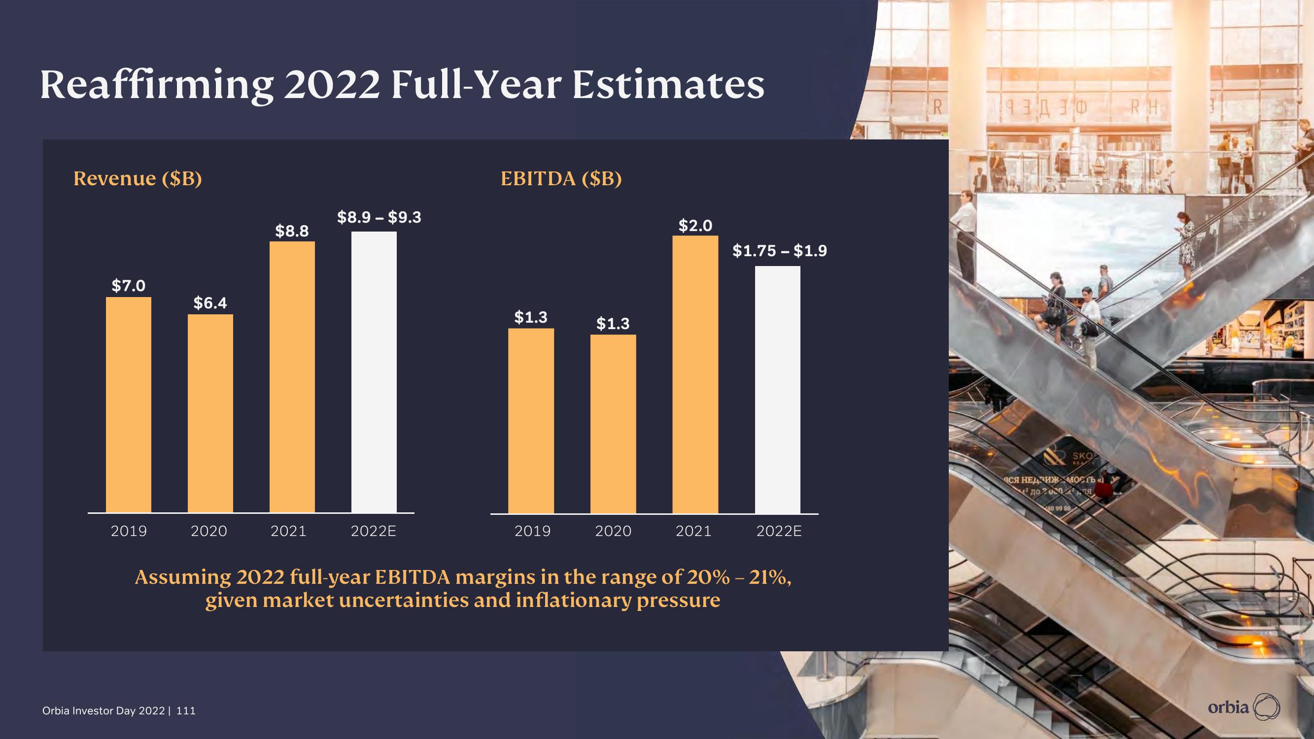 Orbia Investor Day Presentation Deck slide image #111