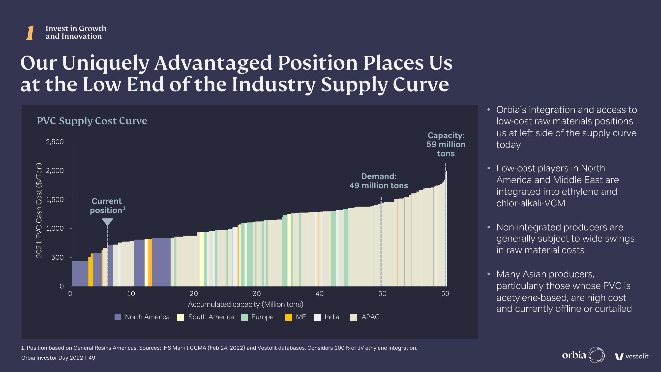 Orbia Investor Day Presentation Deck slide image #49