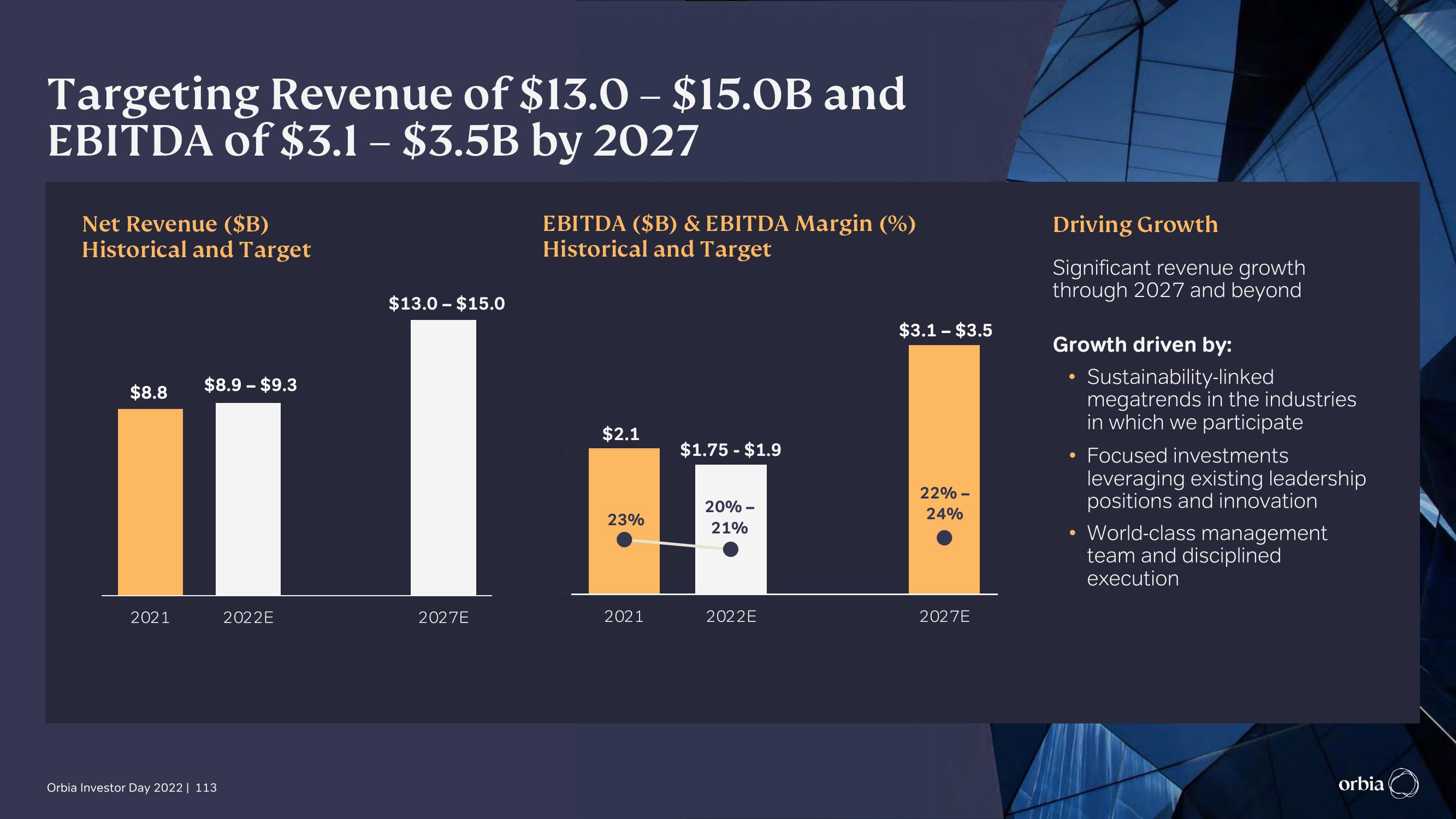 Orbia Investor Day Presentation Deck slide image #113