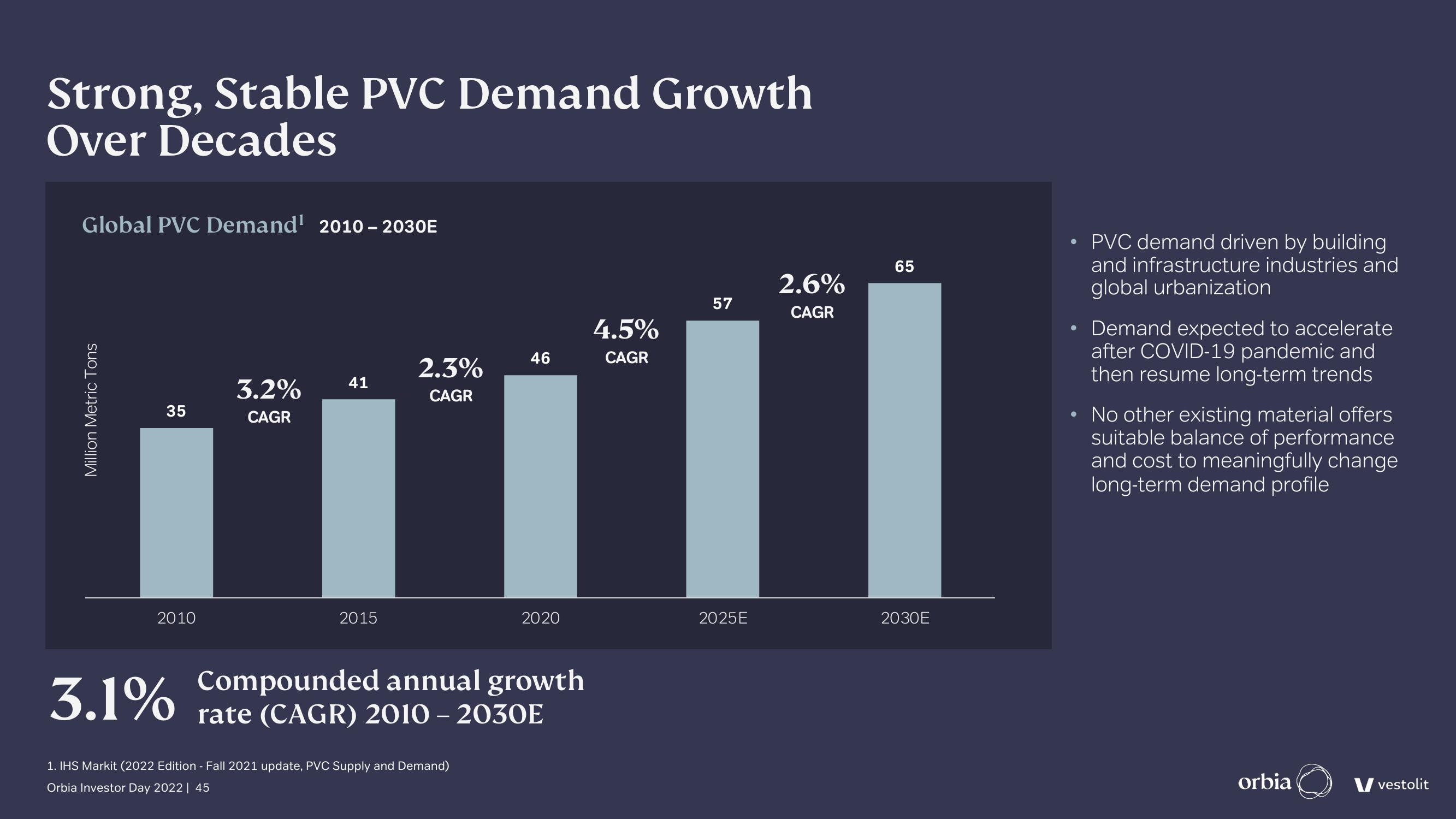 Orbia Investor Day Presentation Deck slide image #45