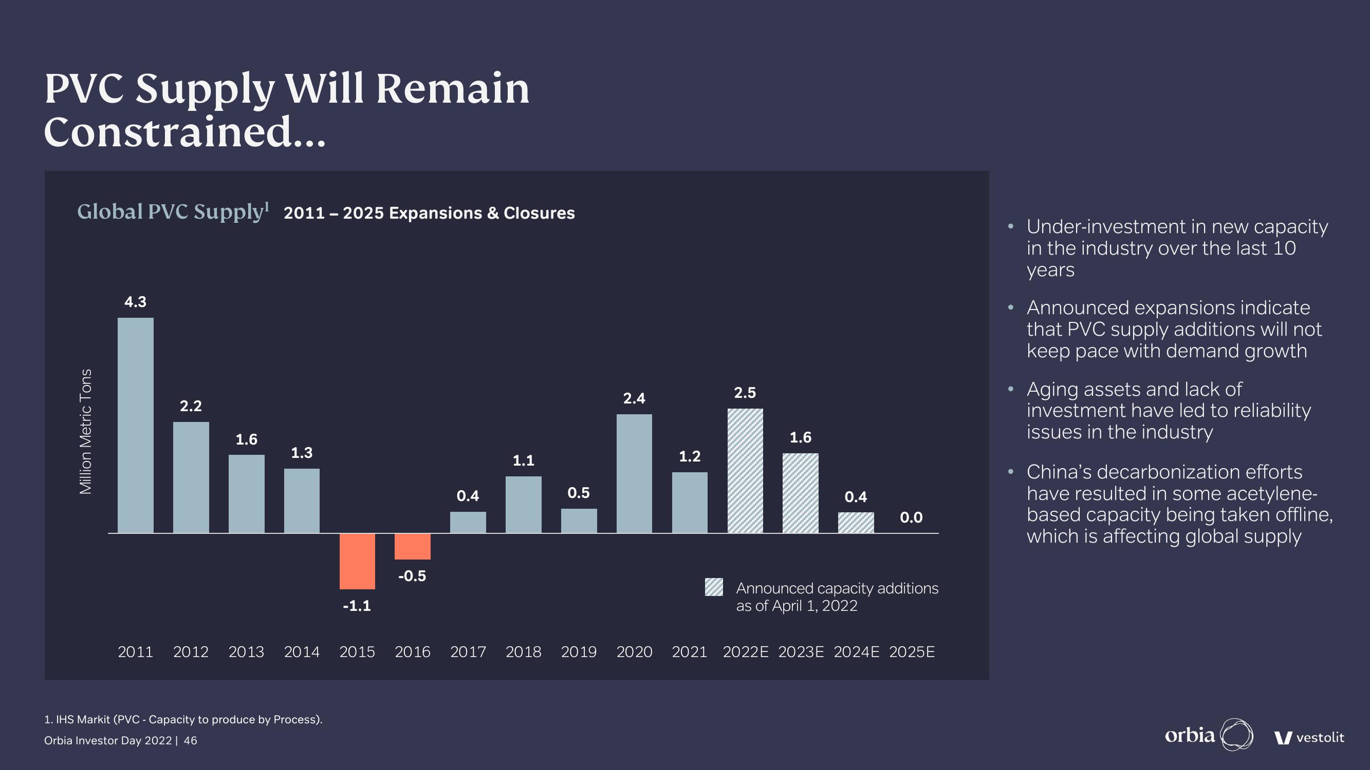 Orbia Investor Day Presentation Deck slide image #46