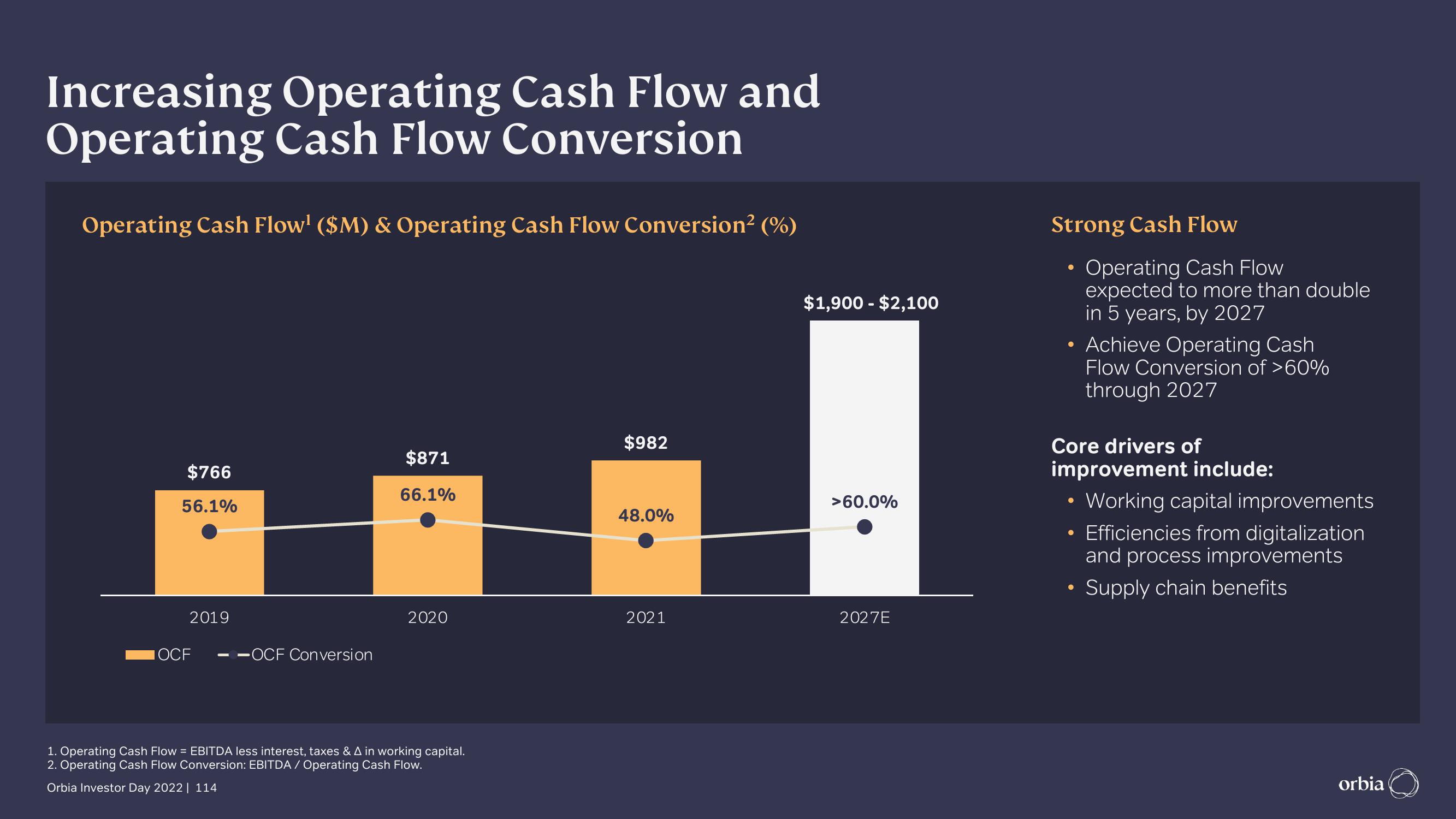 Orbia Investor Day Presentation Deck slide image #114