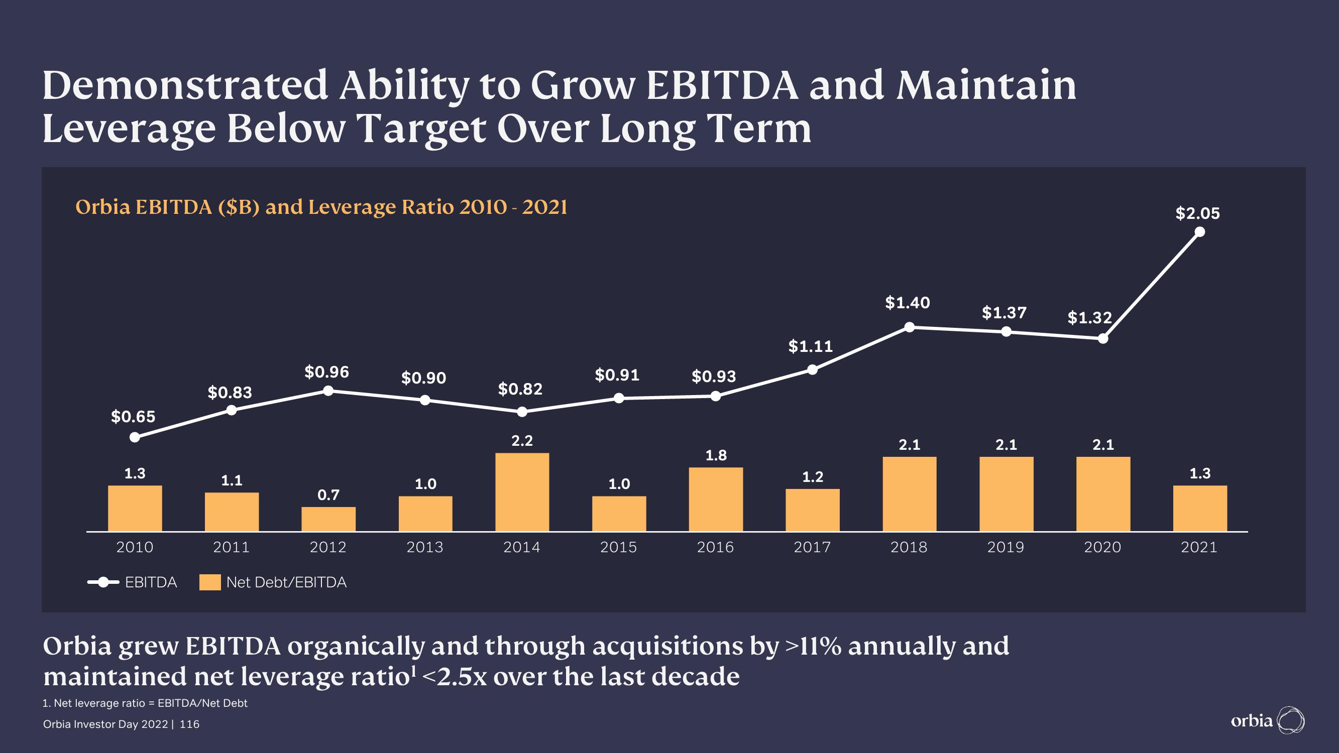 Orbia Investor Day Presentation Deck slide image #116