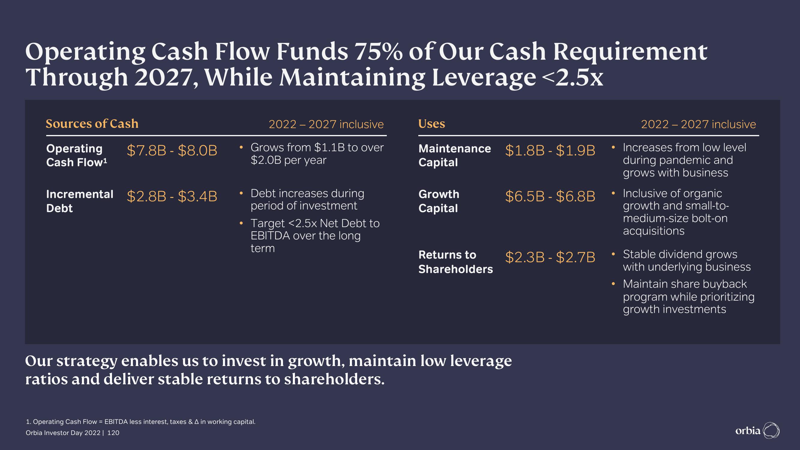 Orbia Investor Day Presentation Deck slide image #120