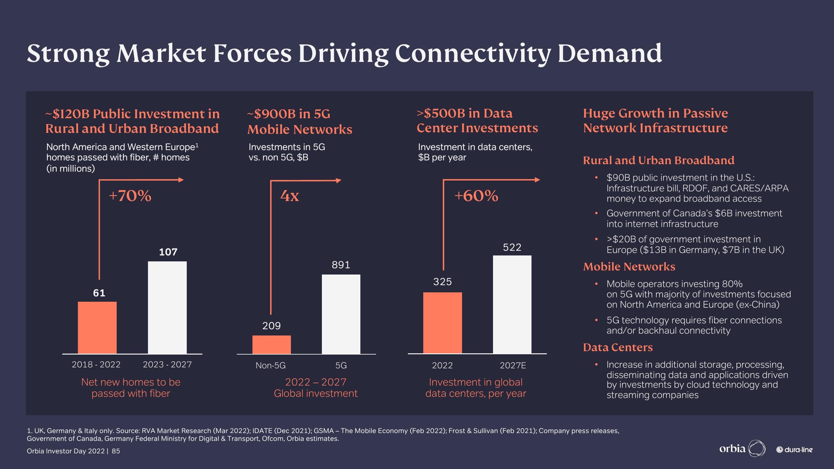 Orbia Investor Day Presentation Deck slide image #85