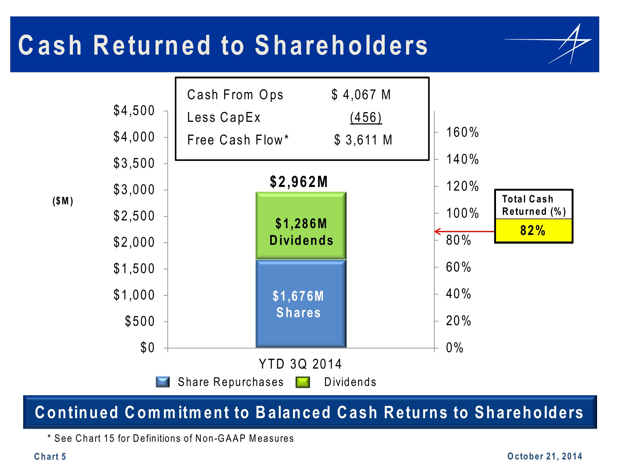 Lockheed Martin 3rd Quarter 2014 Financial Results Conference Call slide image #5