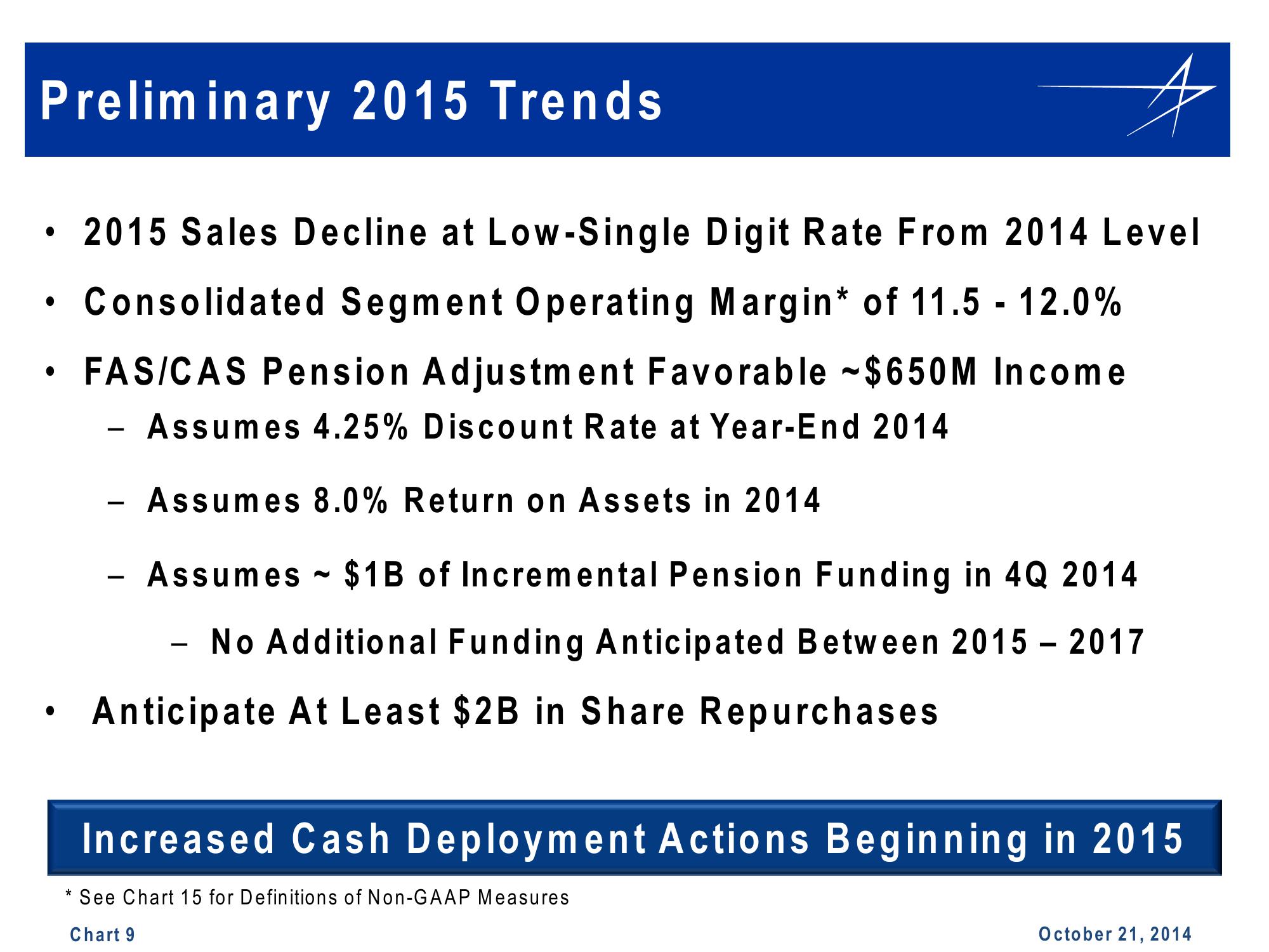 Lockheed Martin 3rd Quarter 2014 Financial Results Conference Call slide image #9