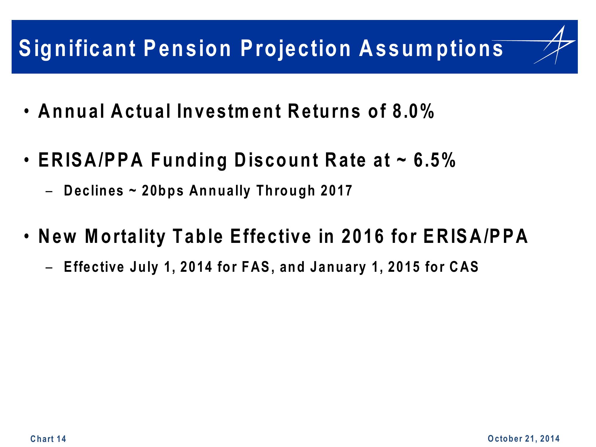 Lockheed Martin 3rd Quarter 2014 Financial Results Conference Call slide image #14