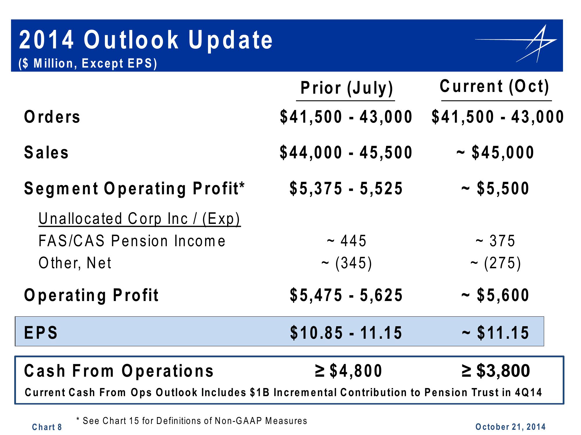 Lockheed Martin 3rd Quarter 2014 Financial Results Conference Call slide image #8