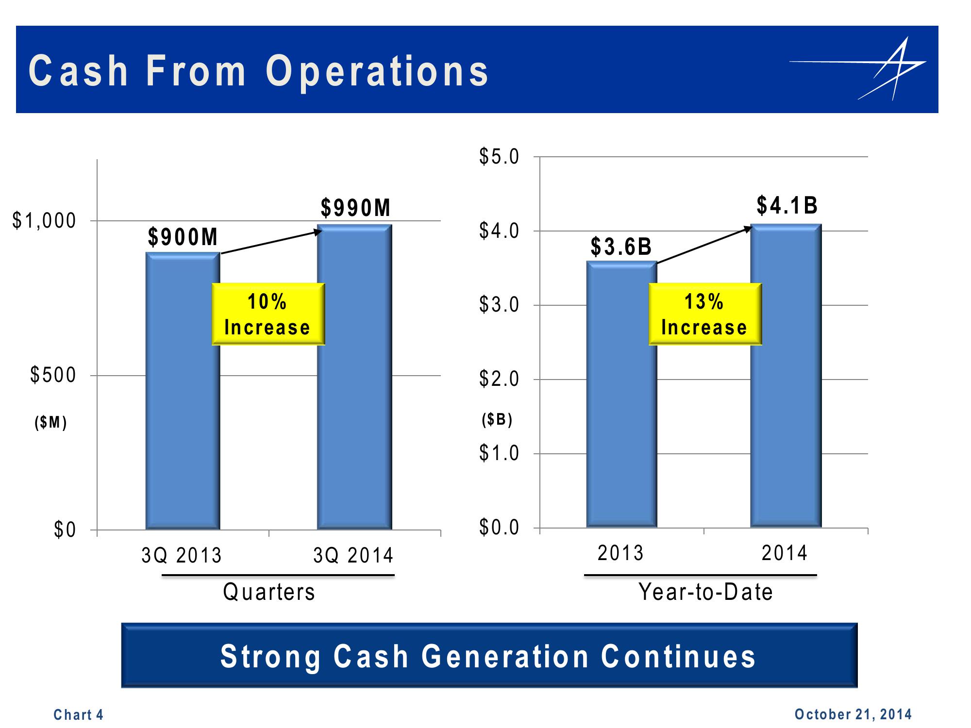 Lockheed Martin 3rd Quarter 2014 Financial Results Conference Call slide image #4