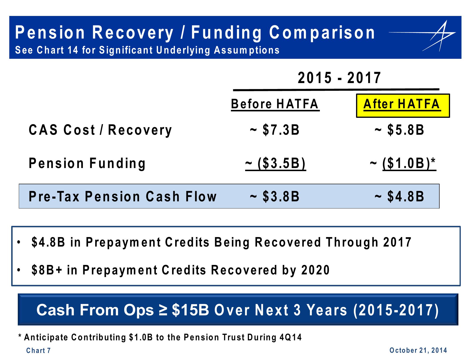 Lockheed Martin 3rd Quarter 2014 Financial Results Conference Call slide image #7