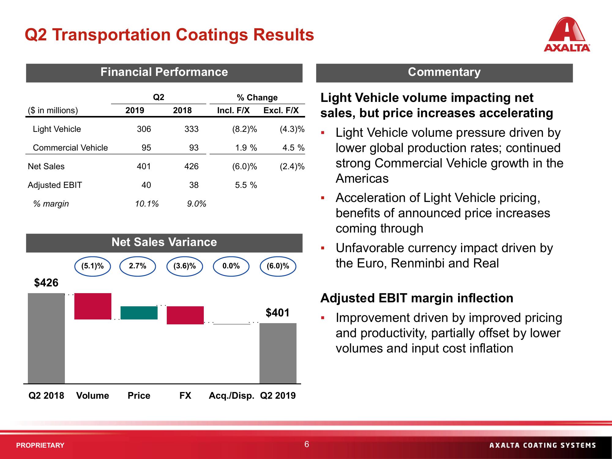 Q2 2019 Financial Results slide image #6