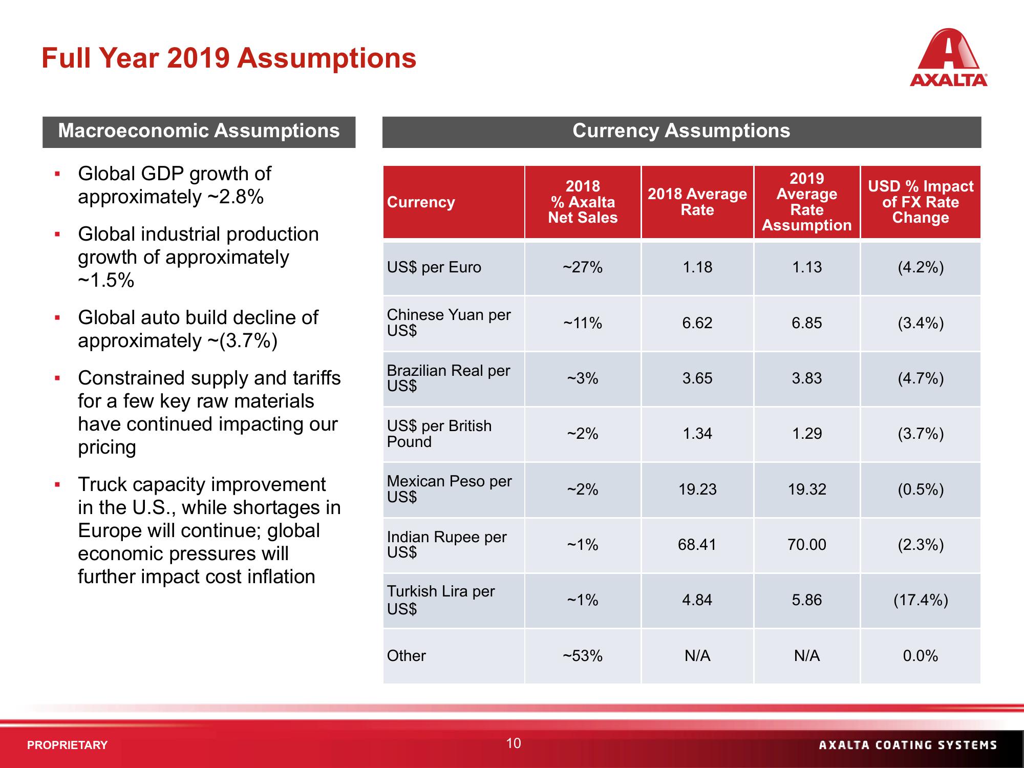 Q2 2019 Financial Results slide image #10